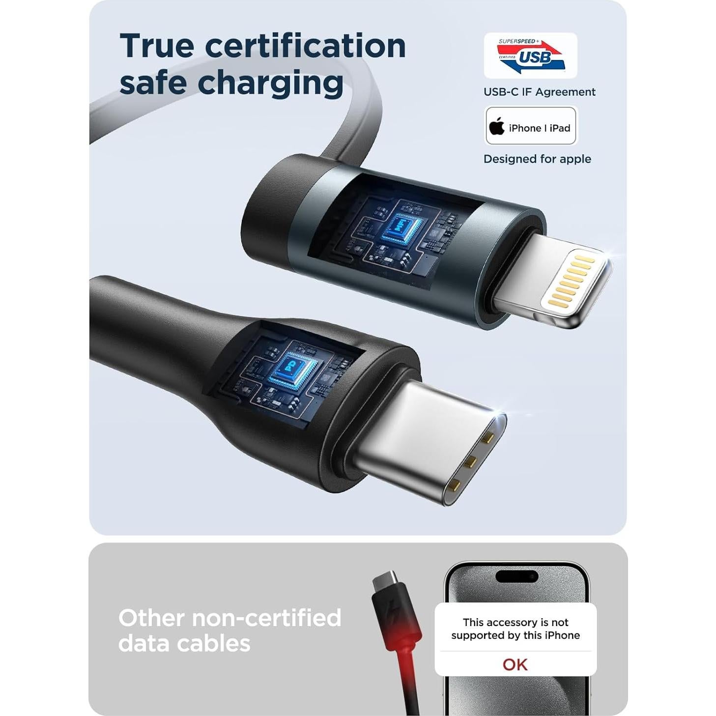 Cable de carga 4 en 1 XUDUO 2.0m USB C Lightning 60W