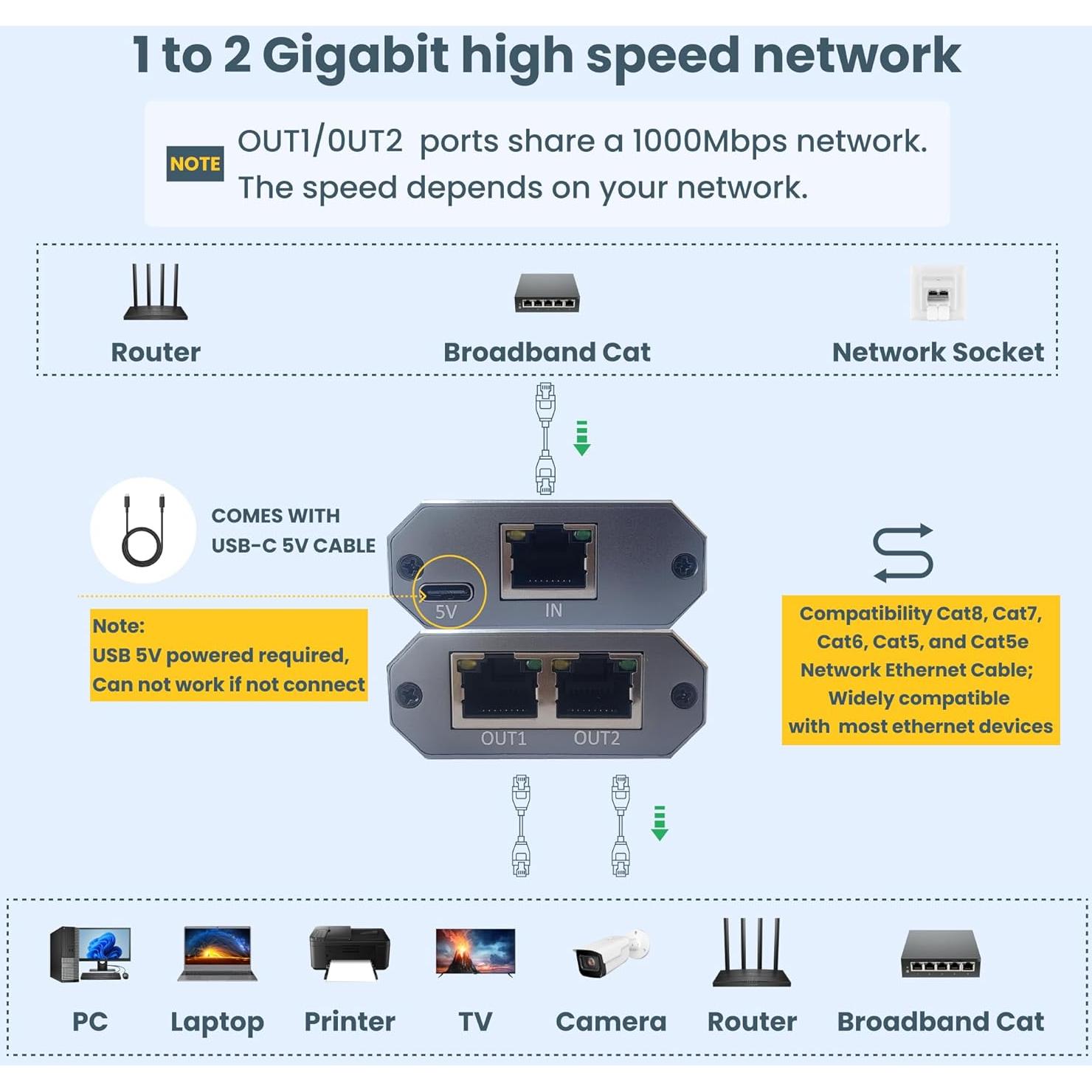 Divisor Ethernet 1 a 2 WinRaybot 1000Mbps USB Alimentado