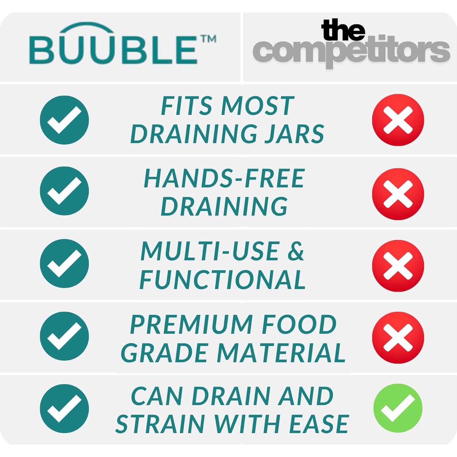 Colador de Grasa BUUBLE Aqua - Silicona Resistente al Calor