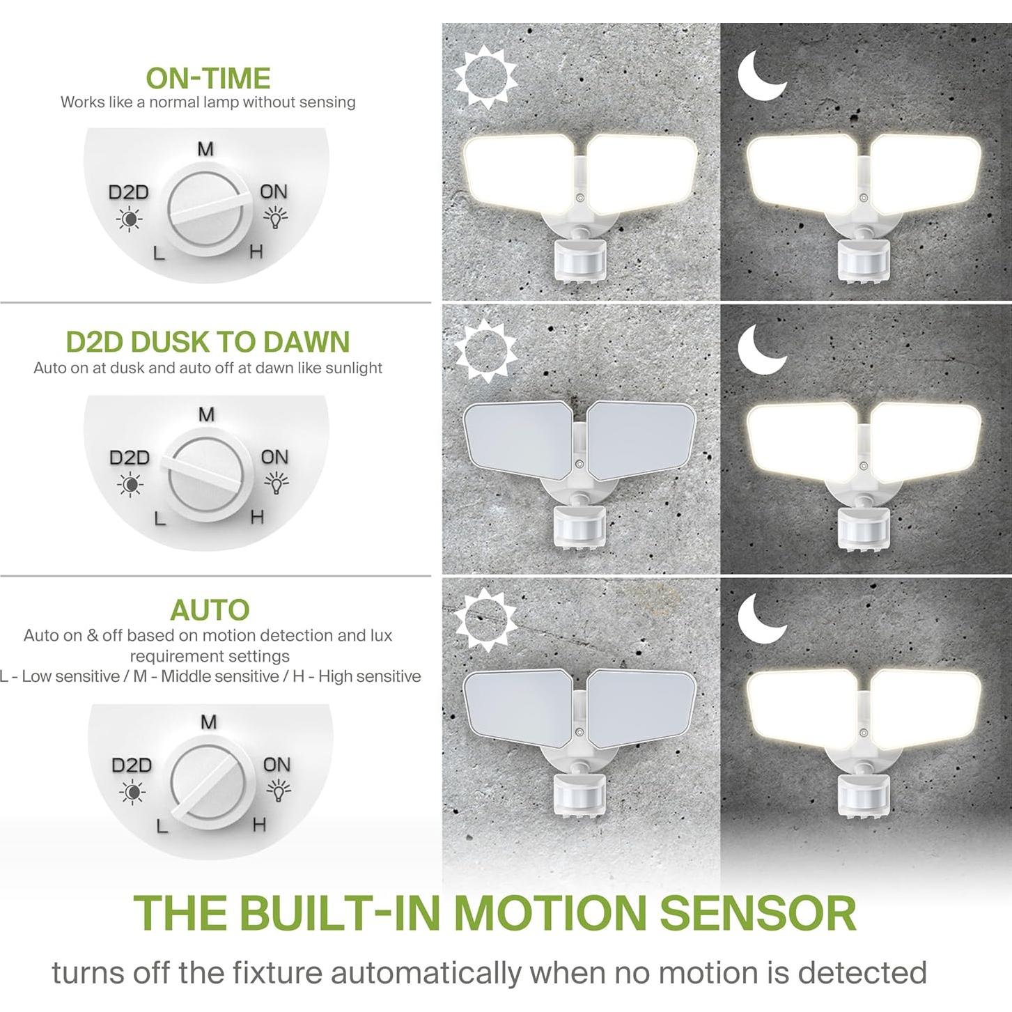 ASD LED Motion Sensor Outdoor Lights, 20W 5CCT Backyard Flood Lights Outdoor, Dusk to Dawn Motion Lights for Outside with Photocell, Wired Security Lighting for Porch, House, Garage, UL DLC, White