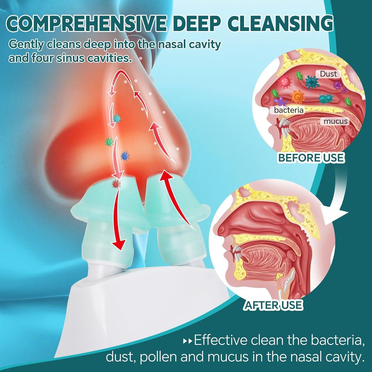 Irrigador Nasal Automático Ronfnea con Doble Cámara 250ml