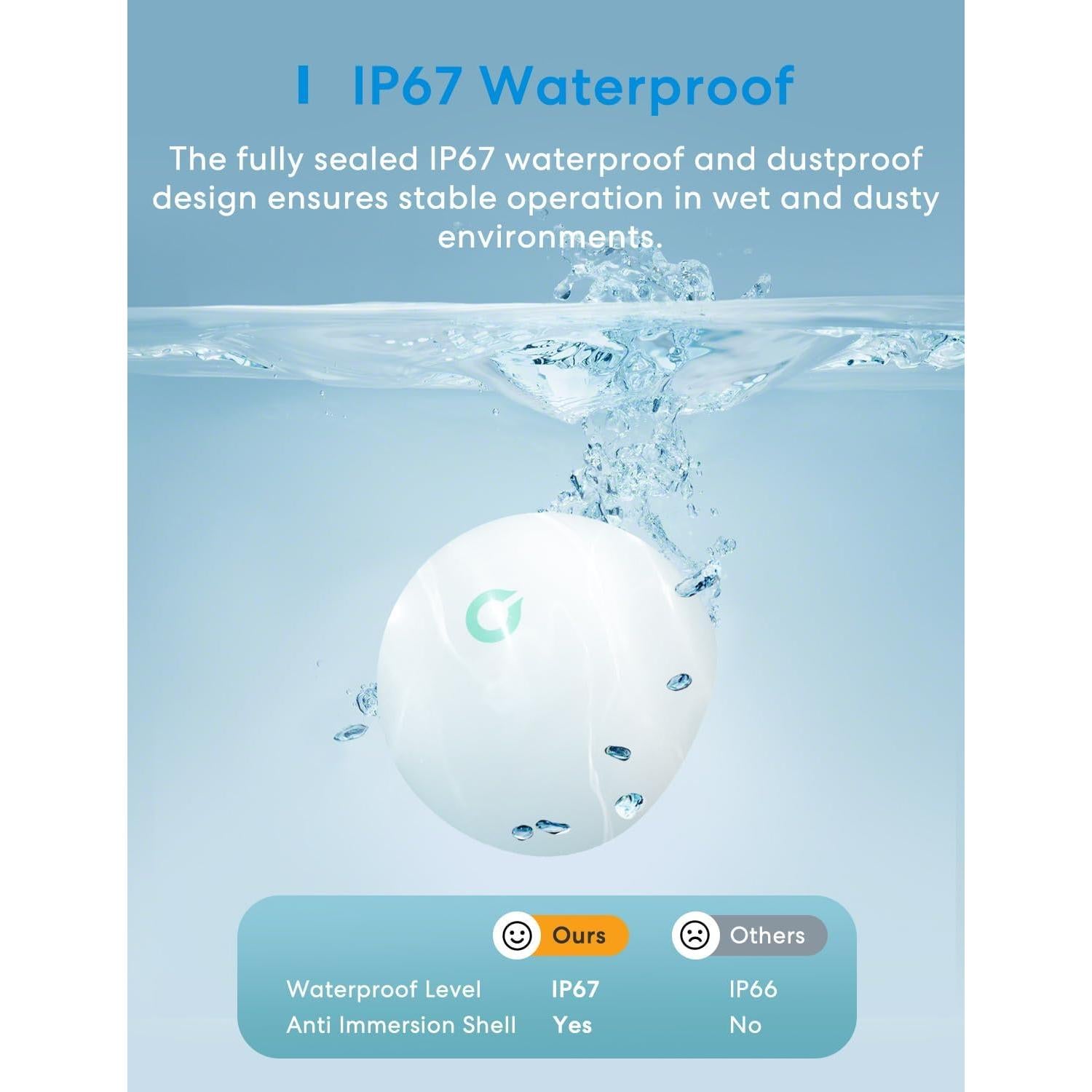 Kit de 3 Sensores de Agua Meross con Hub, IP67, Alarma