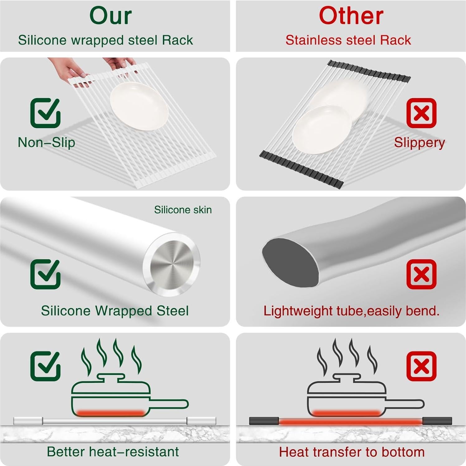 Escurridor de Platos Enrollable HANZENMA 52x33 cm Antideslizante