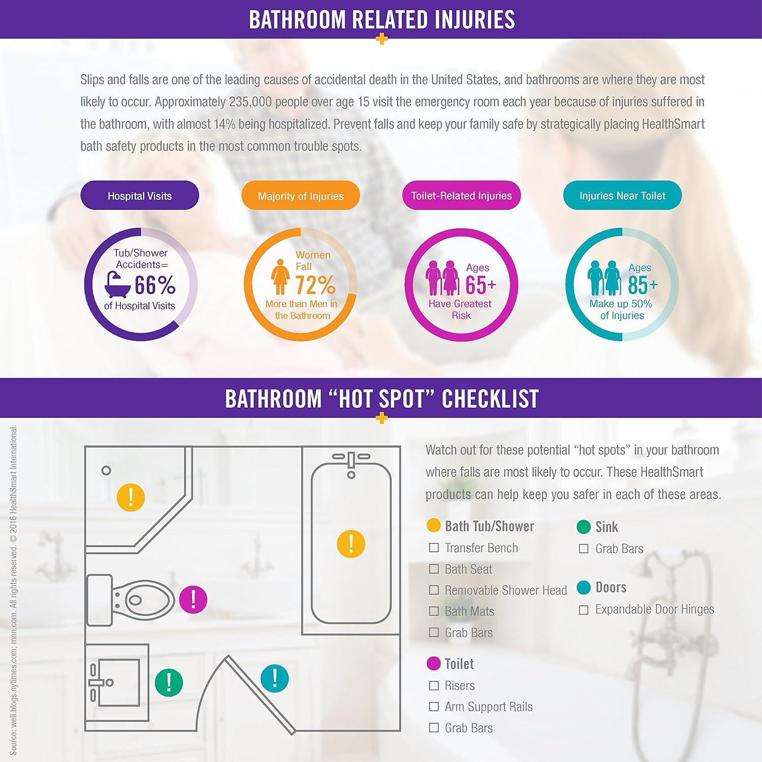 Asiento de Inodoro Elevado DMI con Cojín de Espuma 10.16 cm
