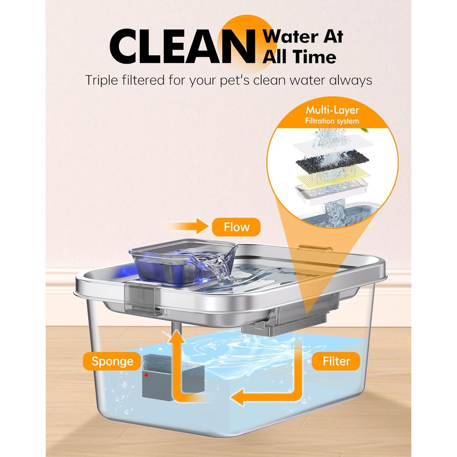 Fuente de Agua para Mascotas PETIMI 7.57L Acero Inoxidable Silenciosa