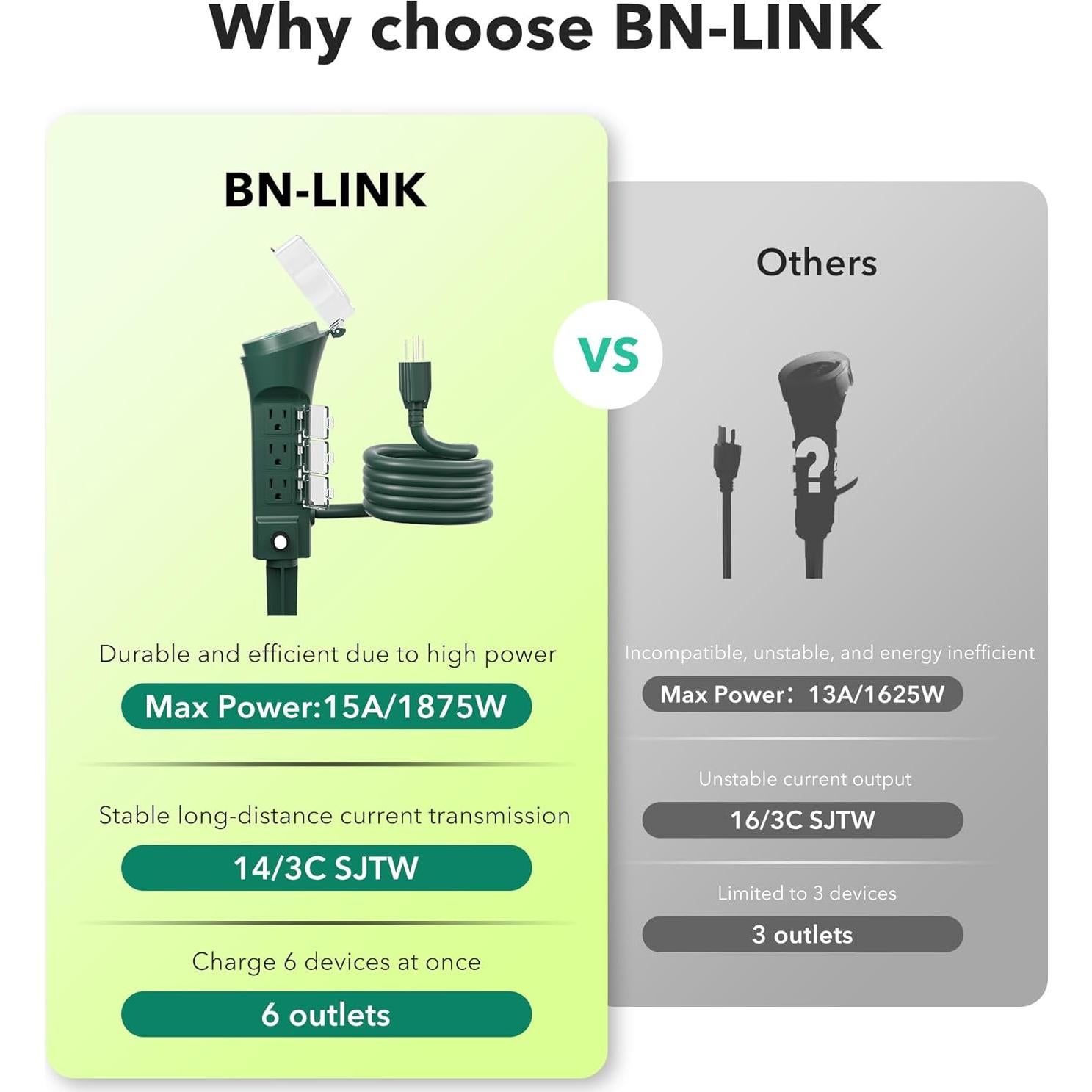 Temporizador Mecánico Exterior BN-LINK 6 Salidas 1875W 1.83m