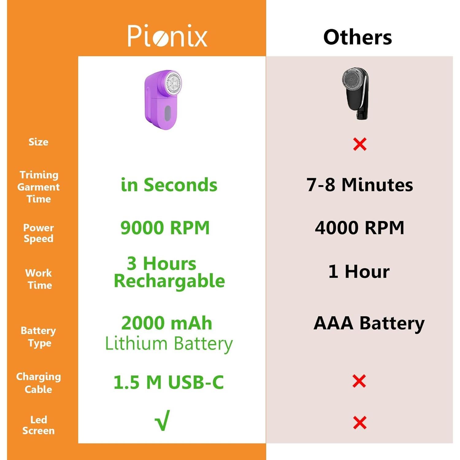 Afeitadora de Tela Pionix FB1618 Recargable 2000mAh