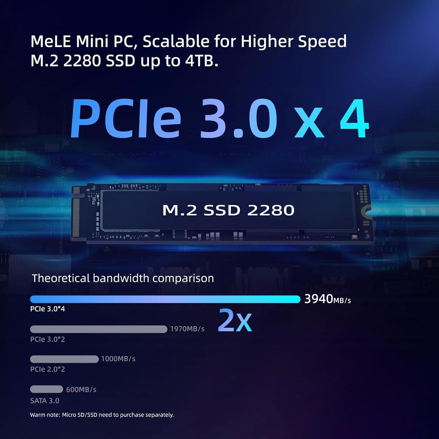 Mini PC MeLE Quieter 4C N100 16GB RAM 512GB SSD 4K