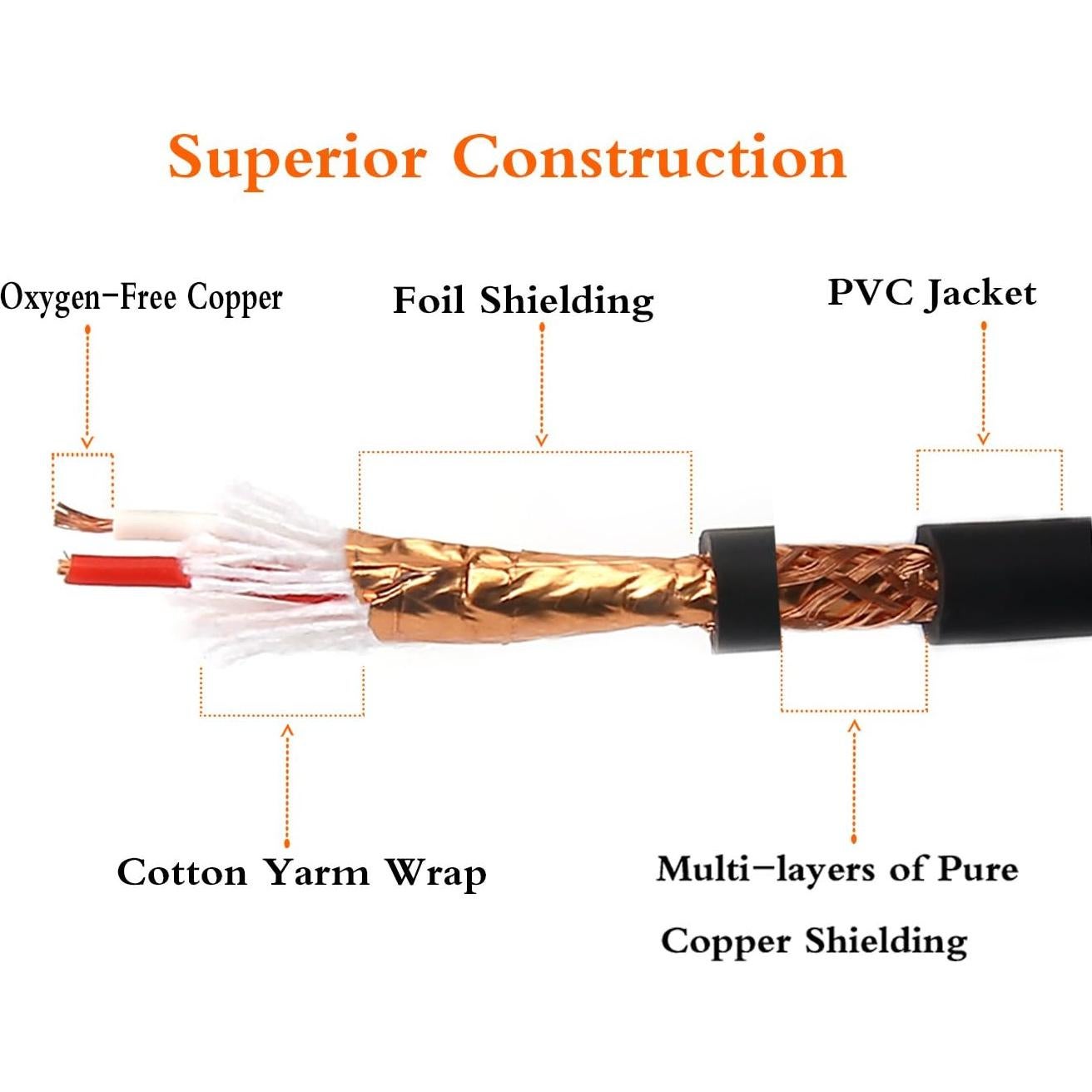 Cable Divisor Estéreo 1/4" a Doble XLR Macho Disino 1m