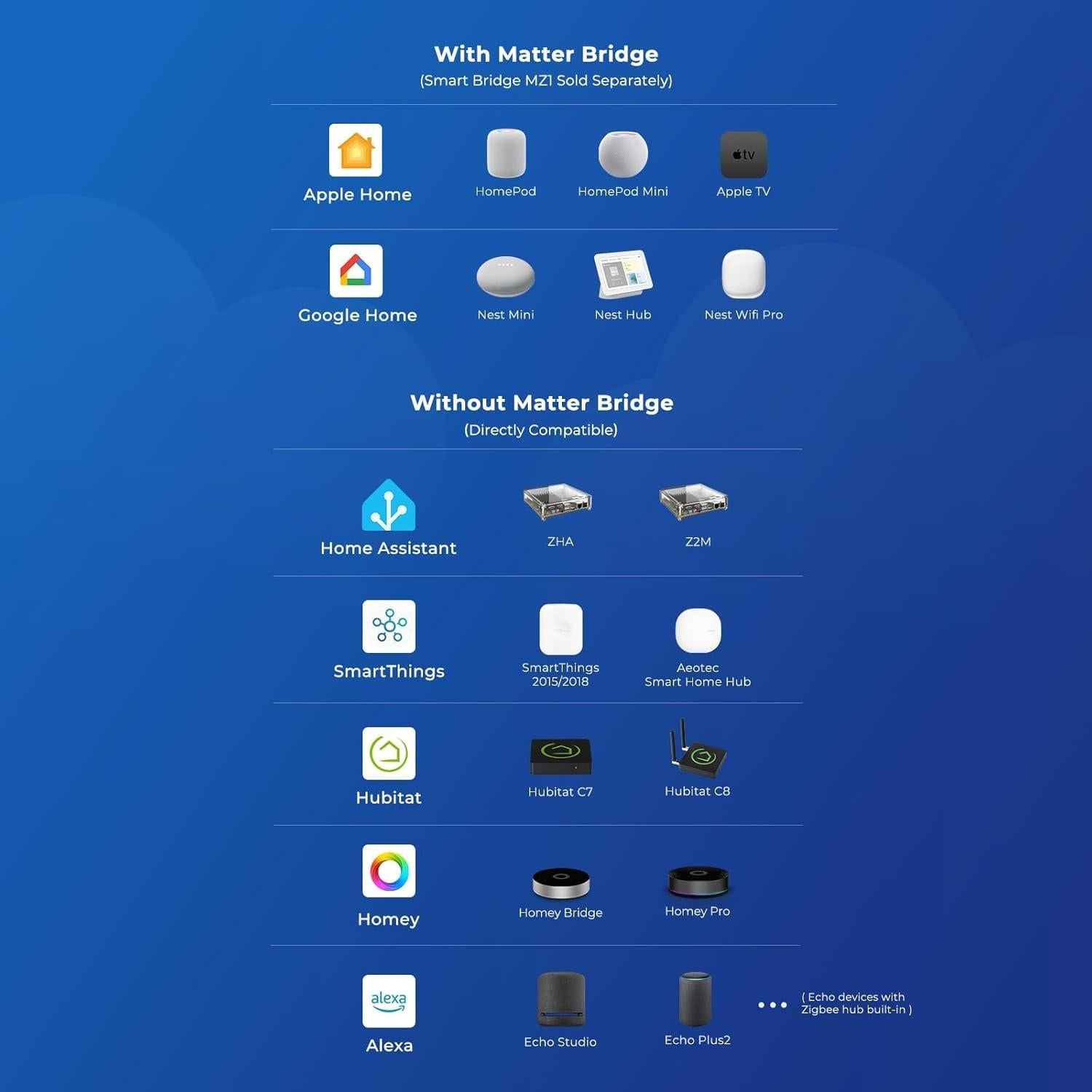 Kit de Riego Inteligente ThirdReality Zigbee 3m Automático