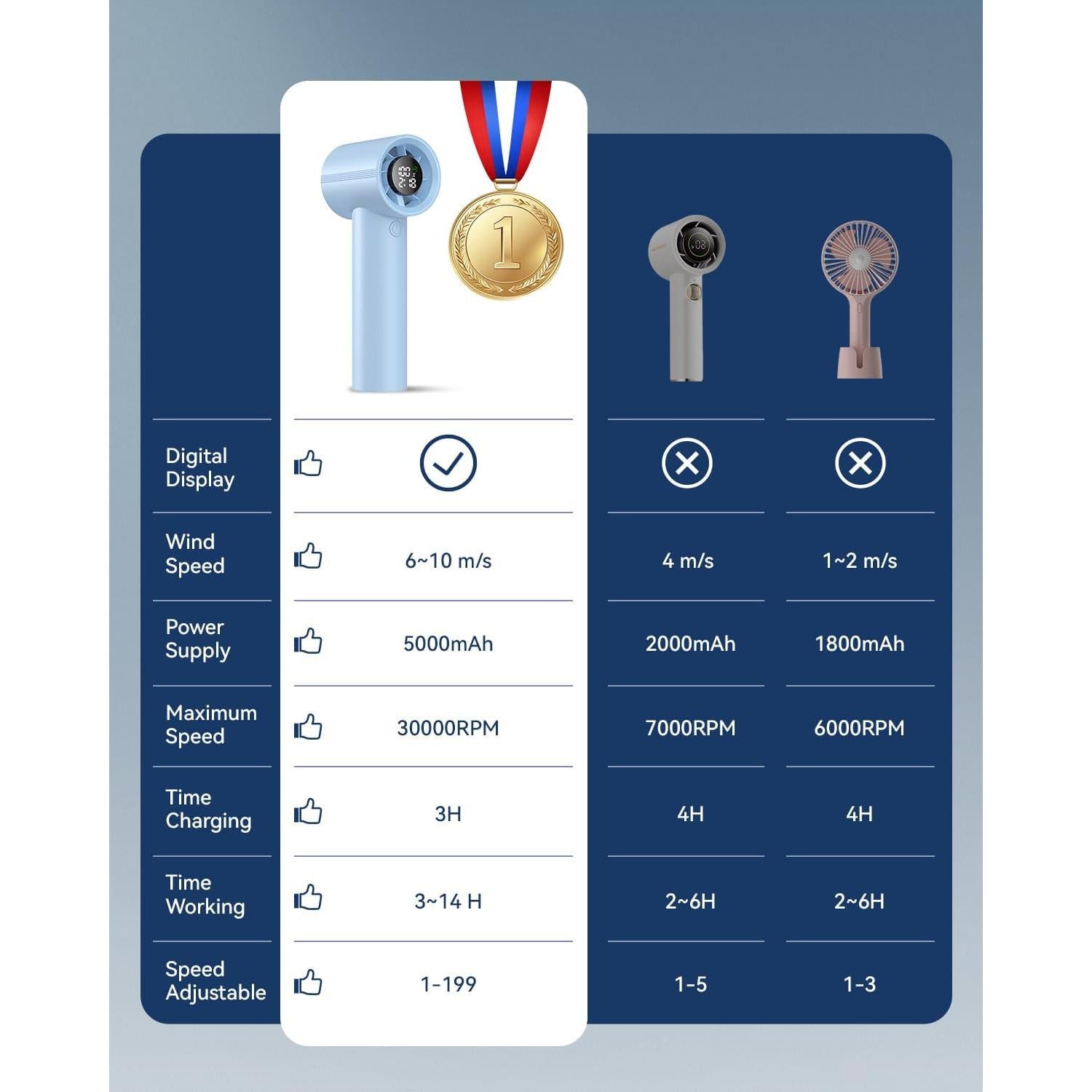 Ventilador Portátil de Mano Kimguard Mini 5000mAh 199 Velocidades