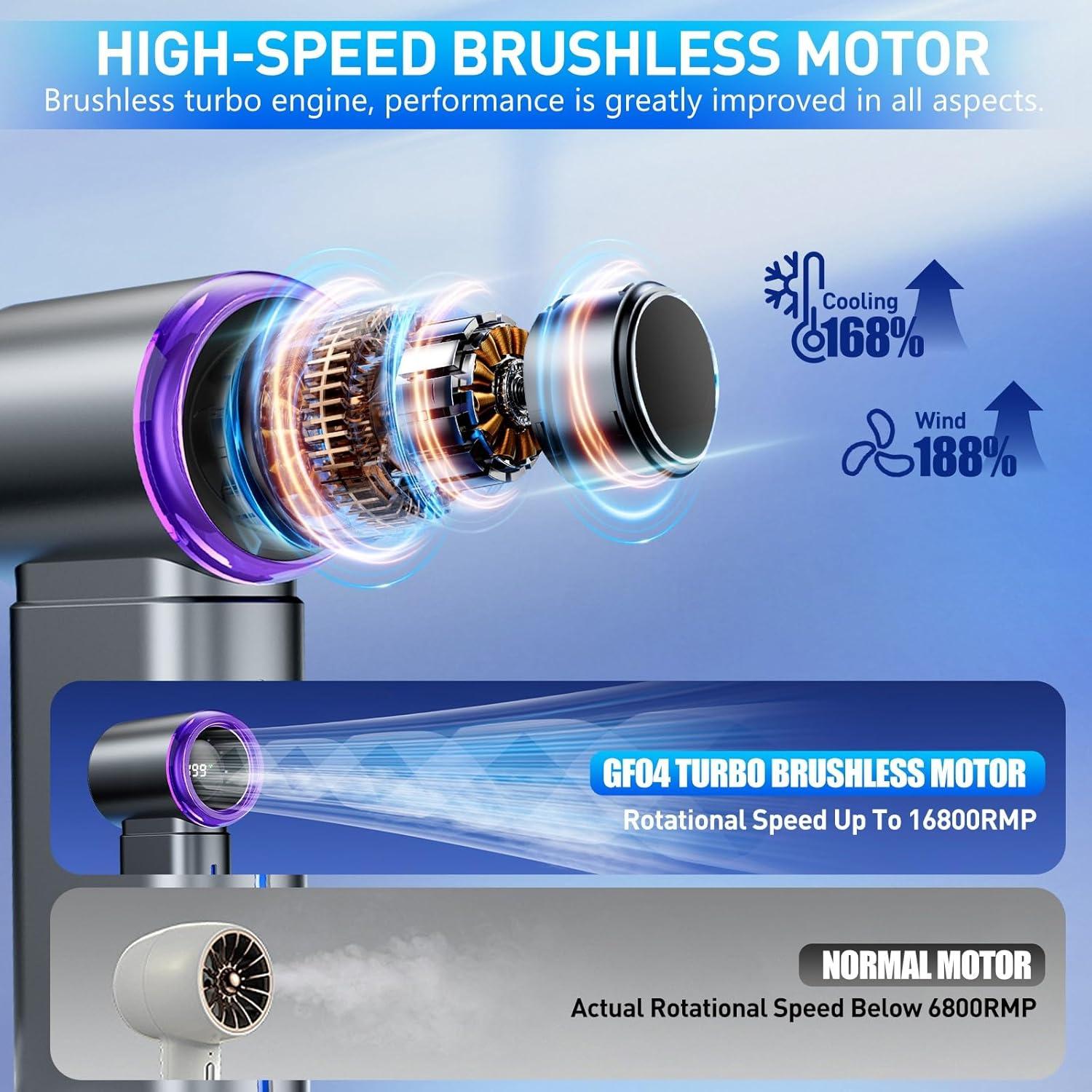 Ventilador de Nebulización Portátil GOSALISU GF04 199 Velocidades