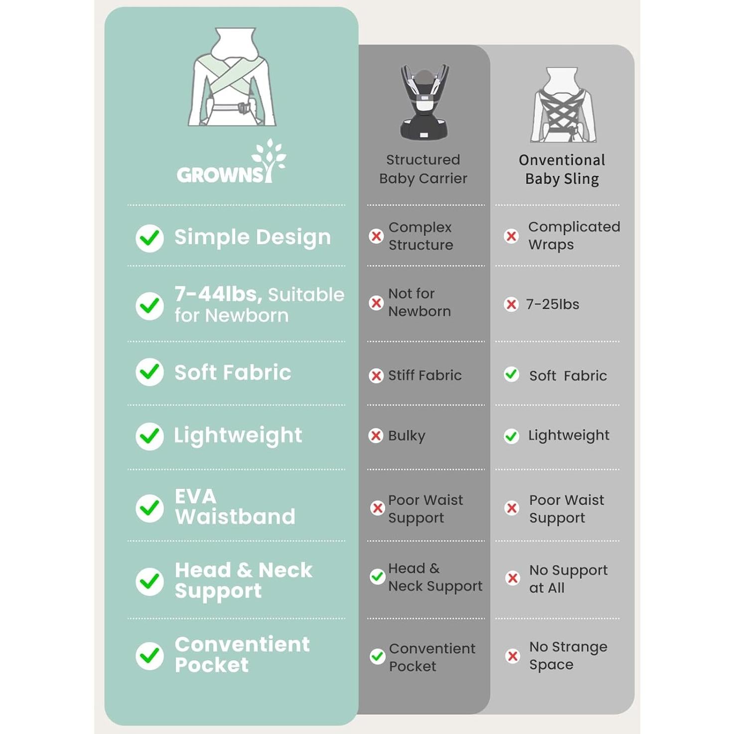 Portabebés Ergonómico GROWNSY Negro 3 a 20 kg