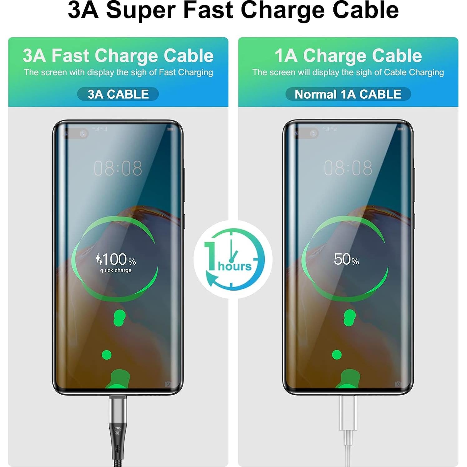Cable USB a USB-C HALIHALL 3 Unidades 0.91m Carga Rápida