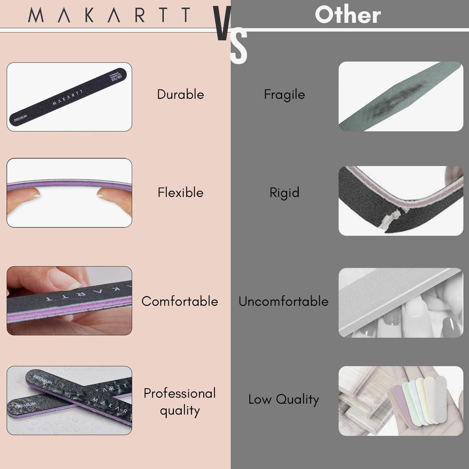 Limas de Uñas Makartt 2pcs 100/180 Granos Doble Cara