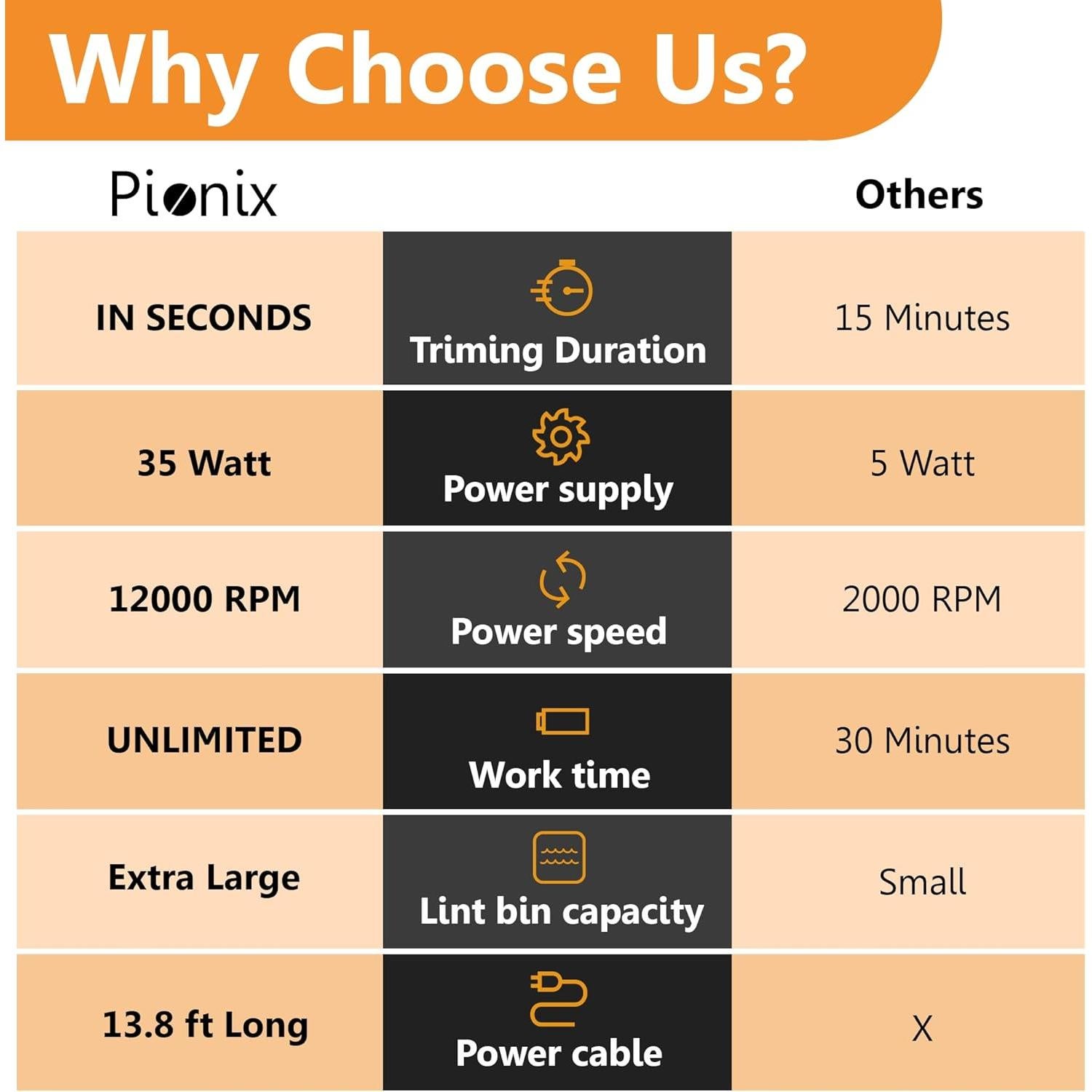 Afeitadora de Tela Pionix FB398-2 35W - Removedor de Pelusa