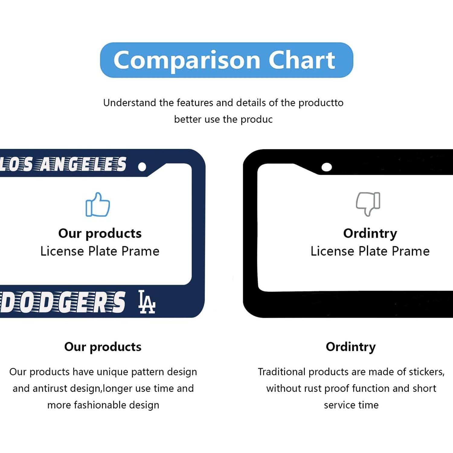 Marco de Placa de Licencia BOARLIDA Dodgers 31.43x16.13cm