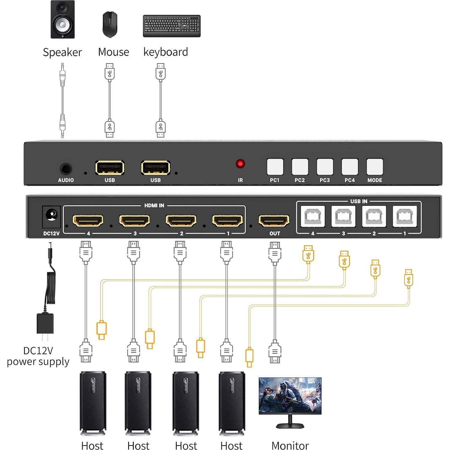 Interruptor KVM HDMI 4x1 Arvitek 4K@30Hz con PIP y audio