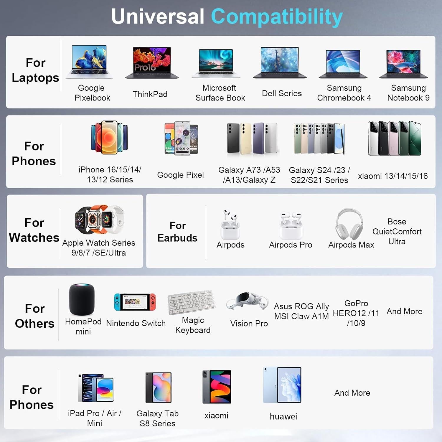 Cargador USB C 320W GaN Pro 8 Puertos Rápido Compatible