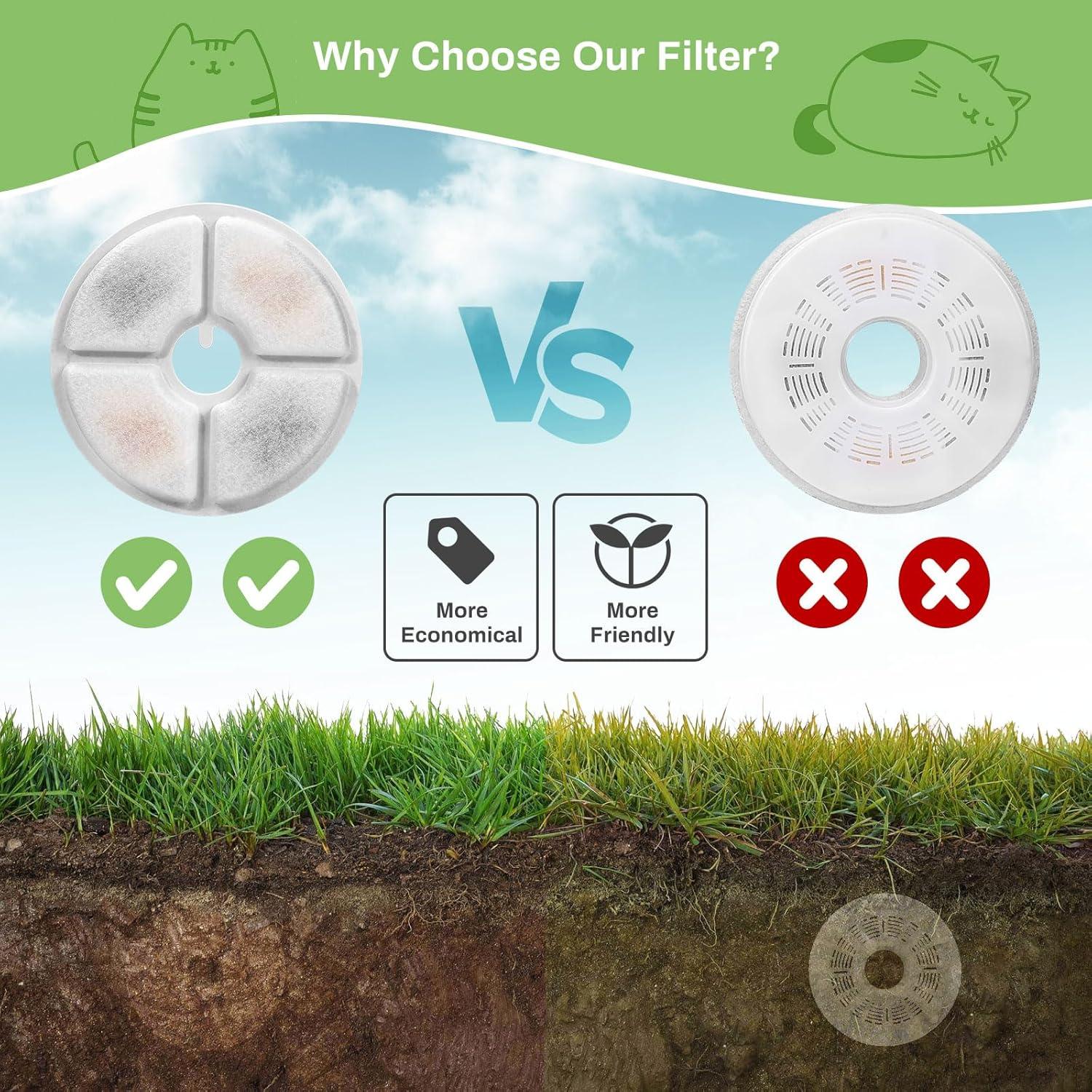 Filtros de agua para gatos GISOFIK - 6 Pack, triple filtración