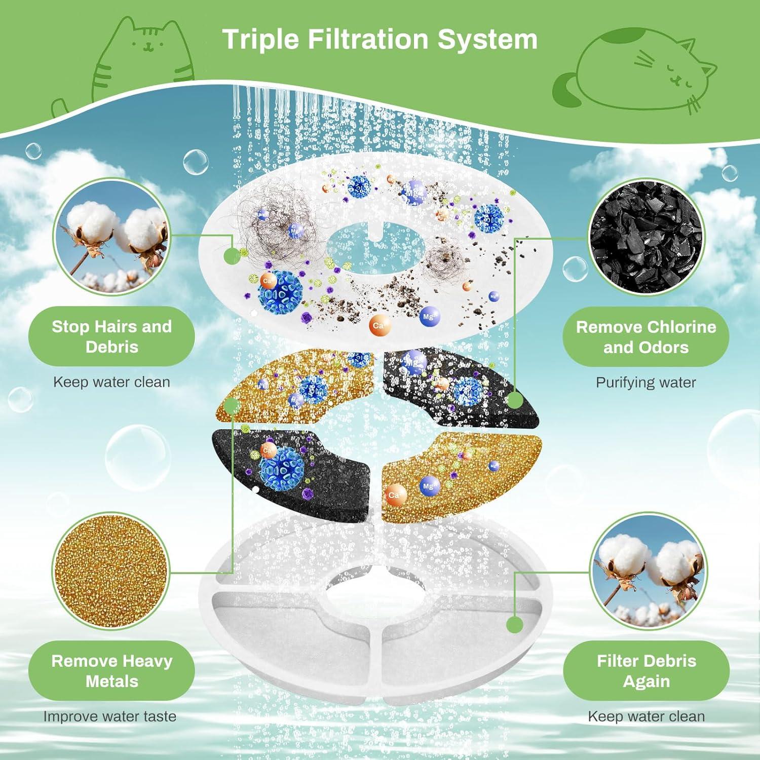 Filtros de agua para gatos GISOFIK - 6 Pack, triple filtración