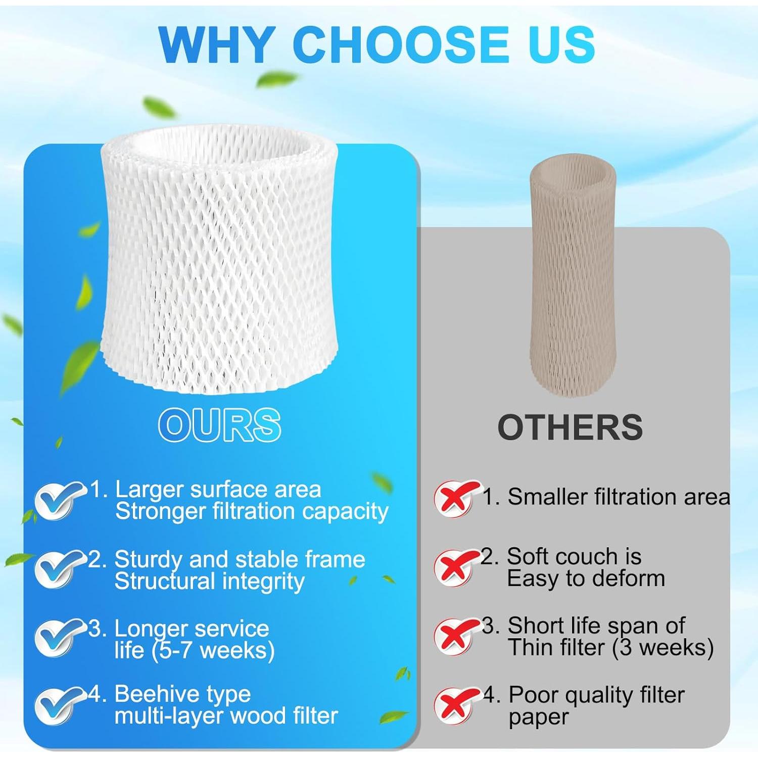 Filtro de Reemplazo Humidificador Canopy 6 Pack Eficiente