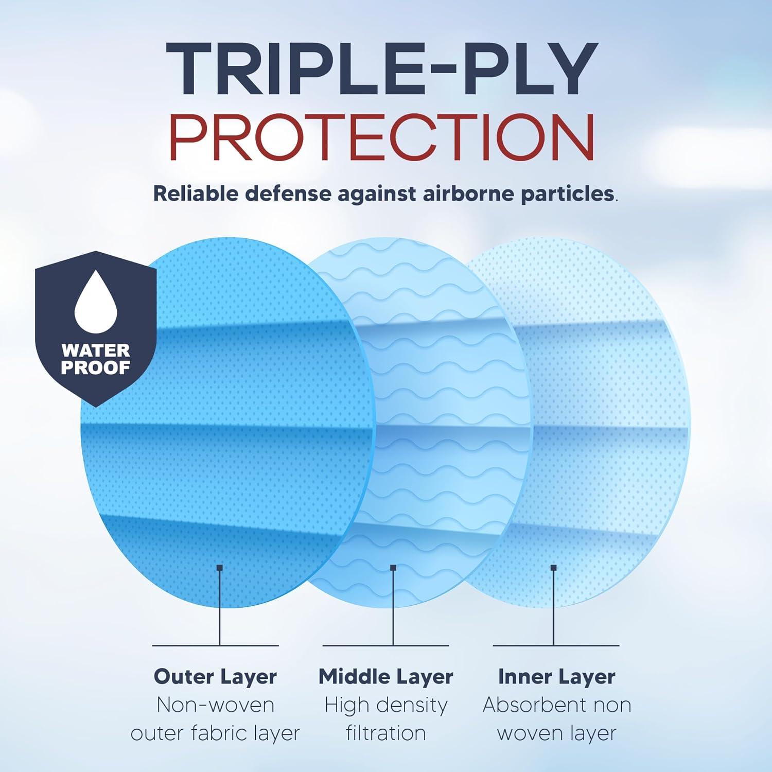 Paquete de 200 mascarillas desechables azules - 3 capas