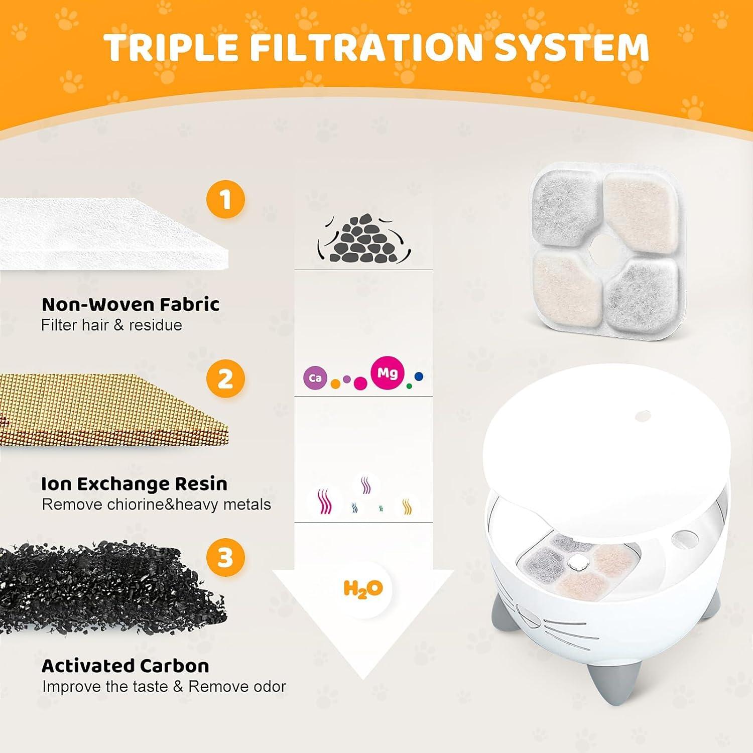 Paquete de 12 Filtros Catit PIXI para Fuente de Agua para Gatos