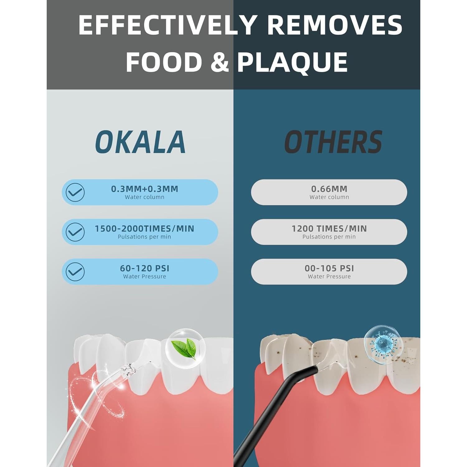 Irrigador Oral OKALA EFS 300ml IPX7 3 Modos Negro