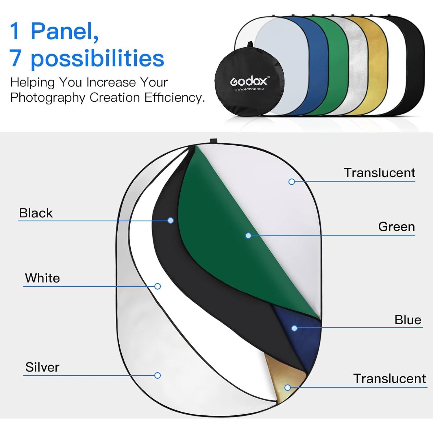 Godox Reflector 7-en-1 100x150cm Verde Azul Plegable