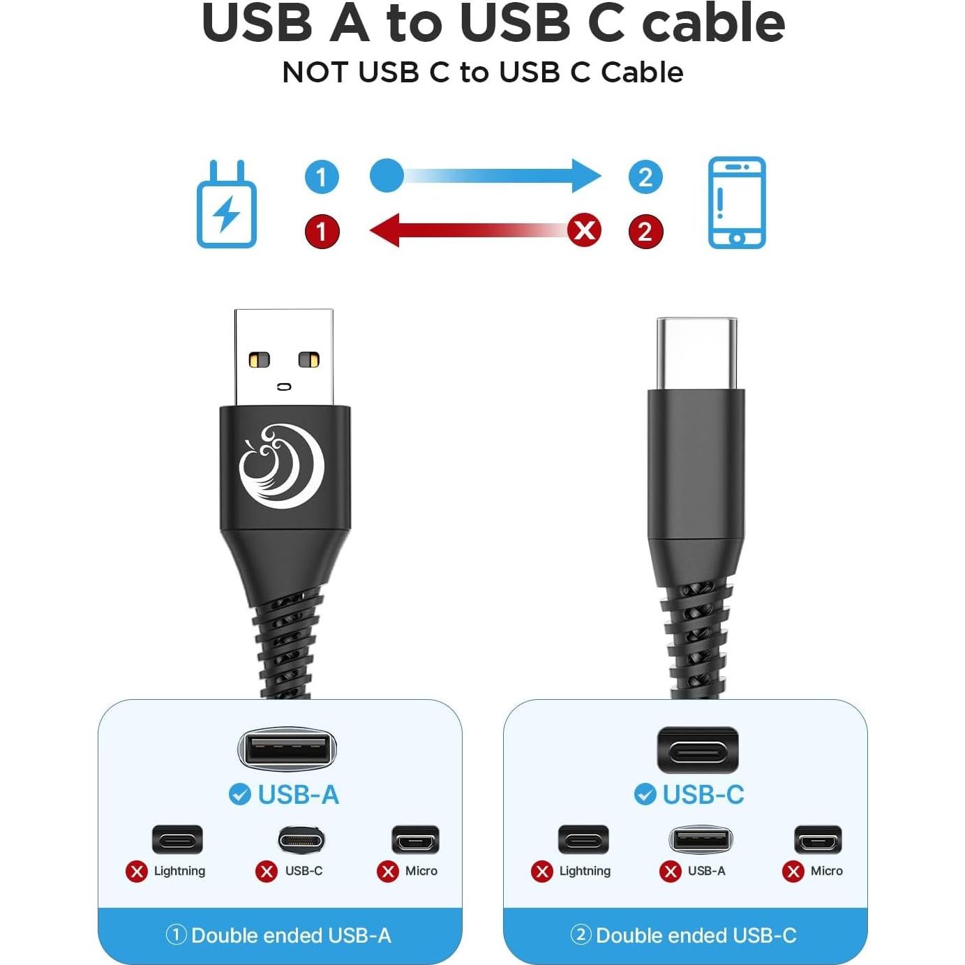 Cable USB C Aioneus 0.91m 2 Paquete Carga Rápida 3A Negro