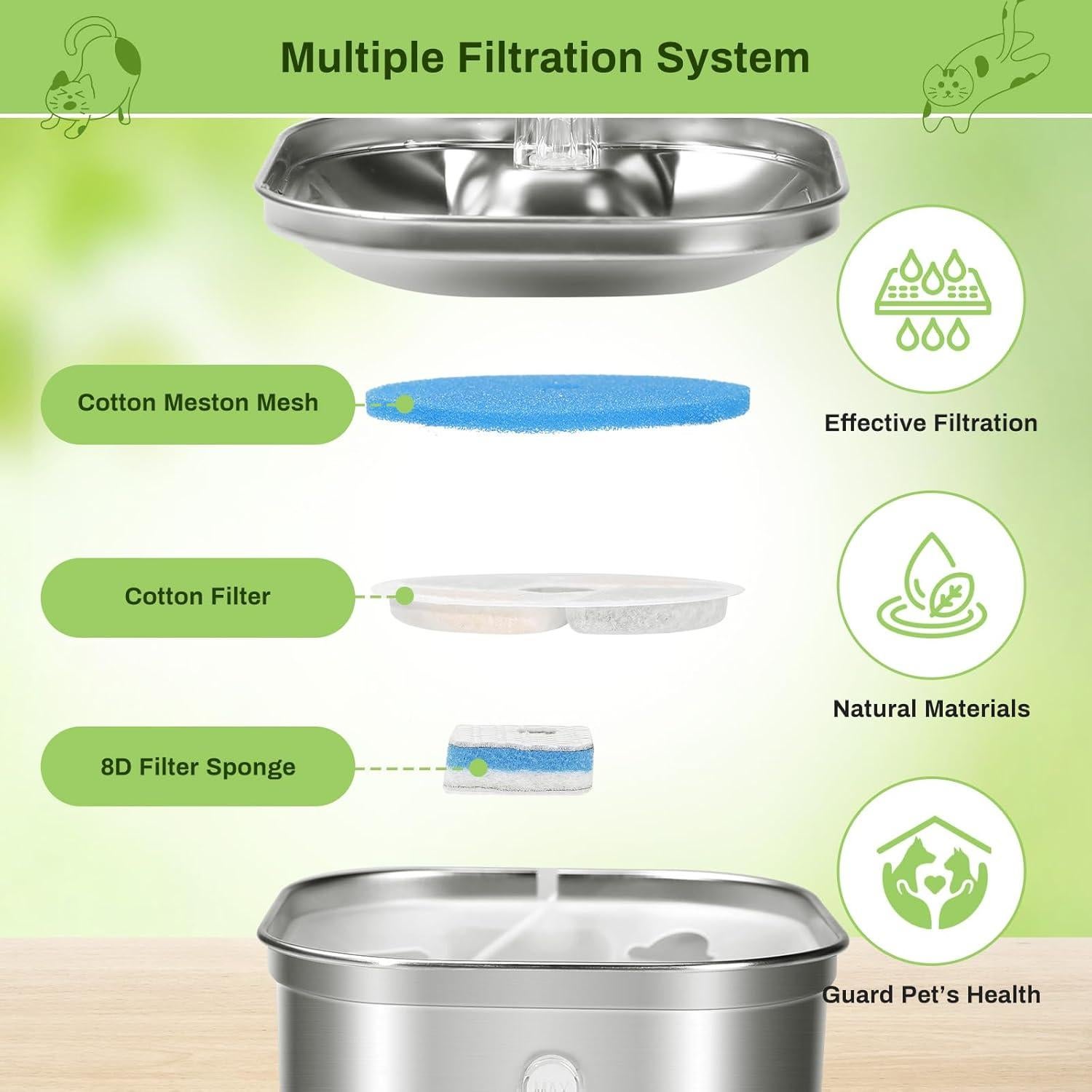 Filtros de Reemplazo para Fuente Automática de Agua EZMioo 5 Paquetes