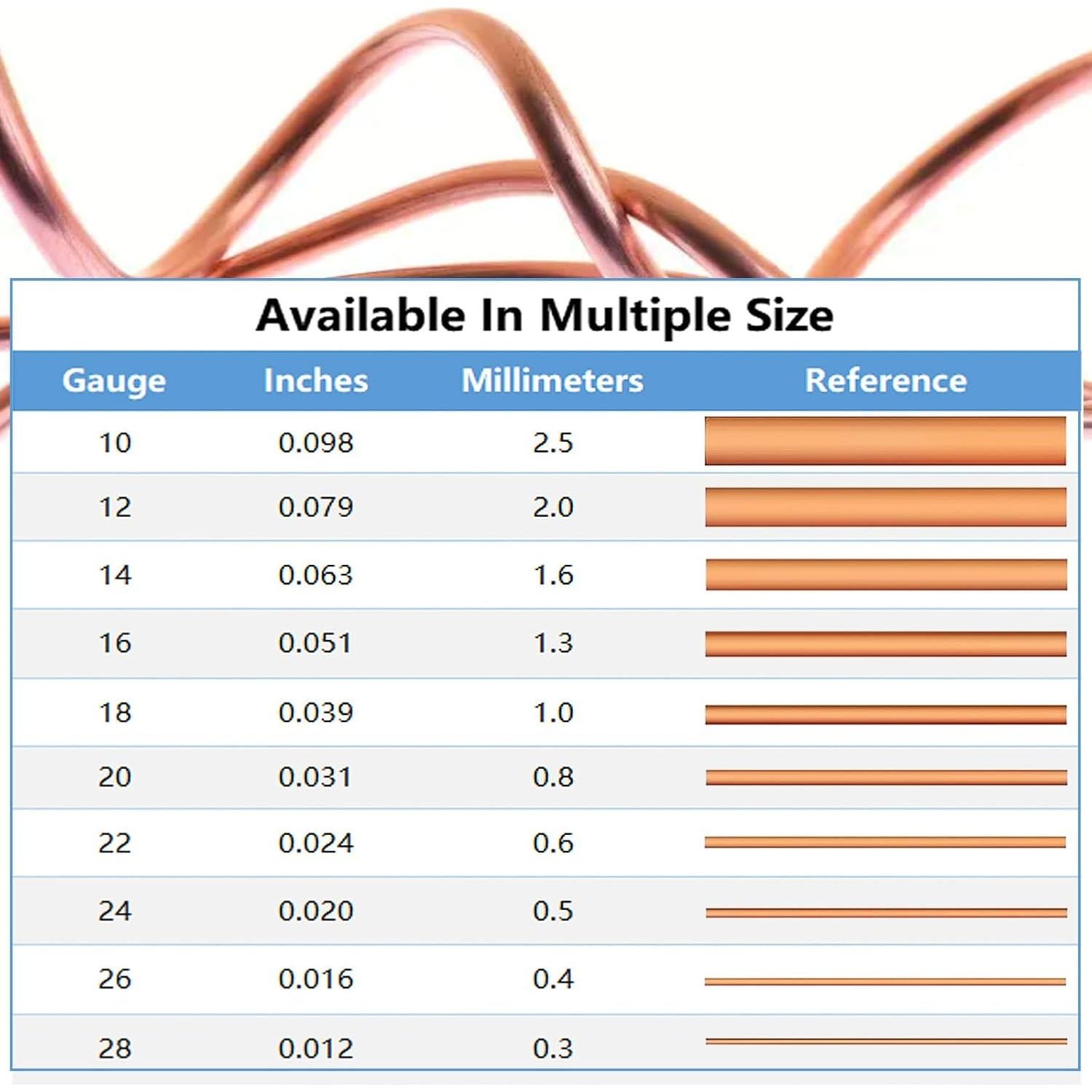Alambre de Cobre Puro 24 Gauge HWYEE 57m para Manualidades