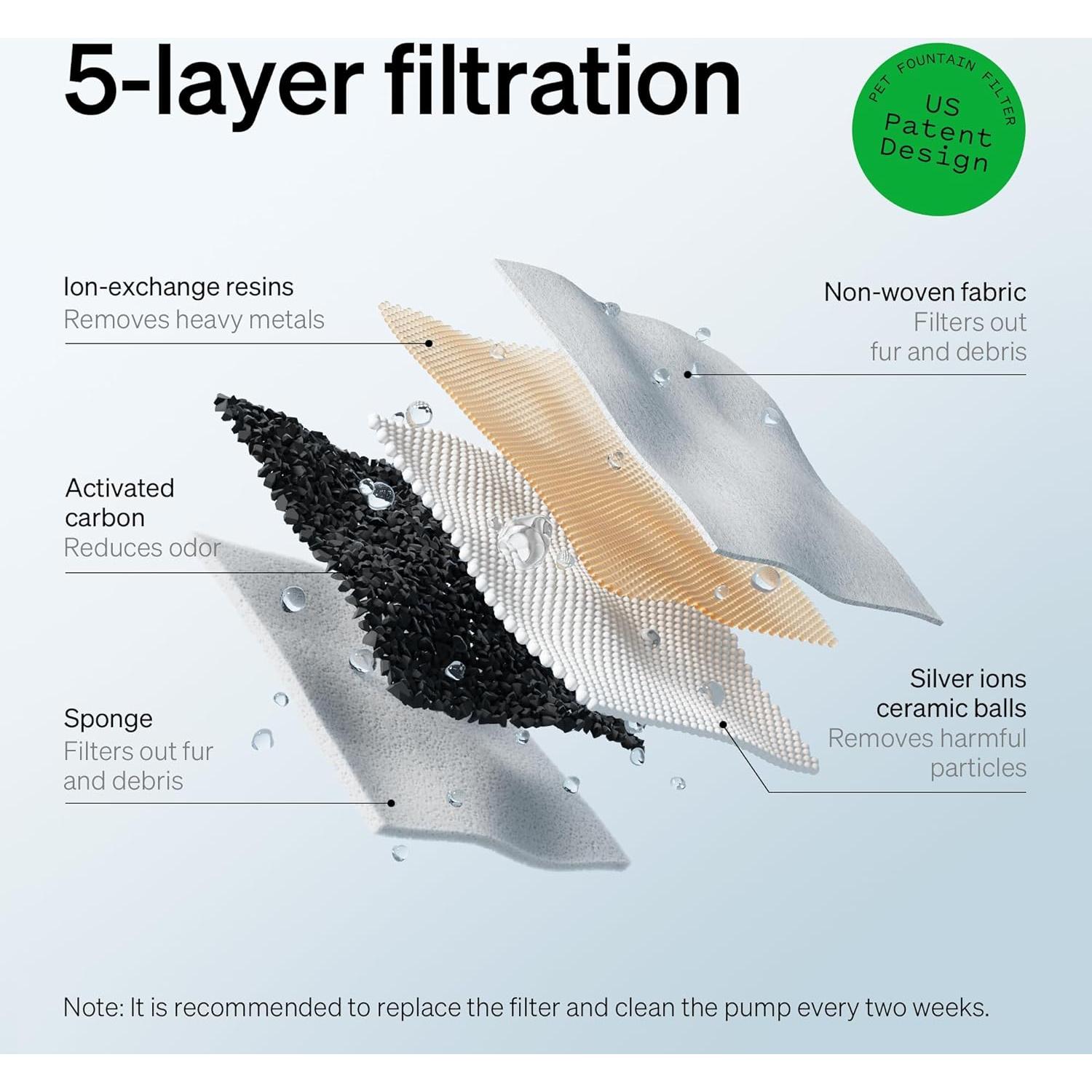 Filtros de Reemplazo PETLIBRO PLWF008 para Fuente de Perro, 2 Unidades
