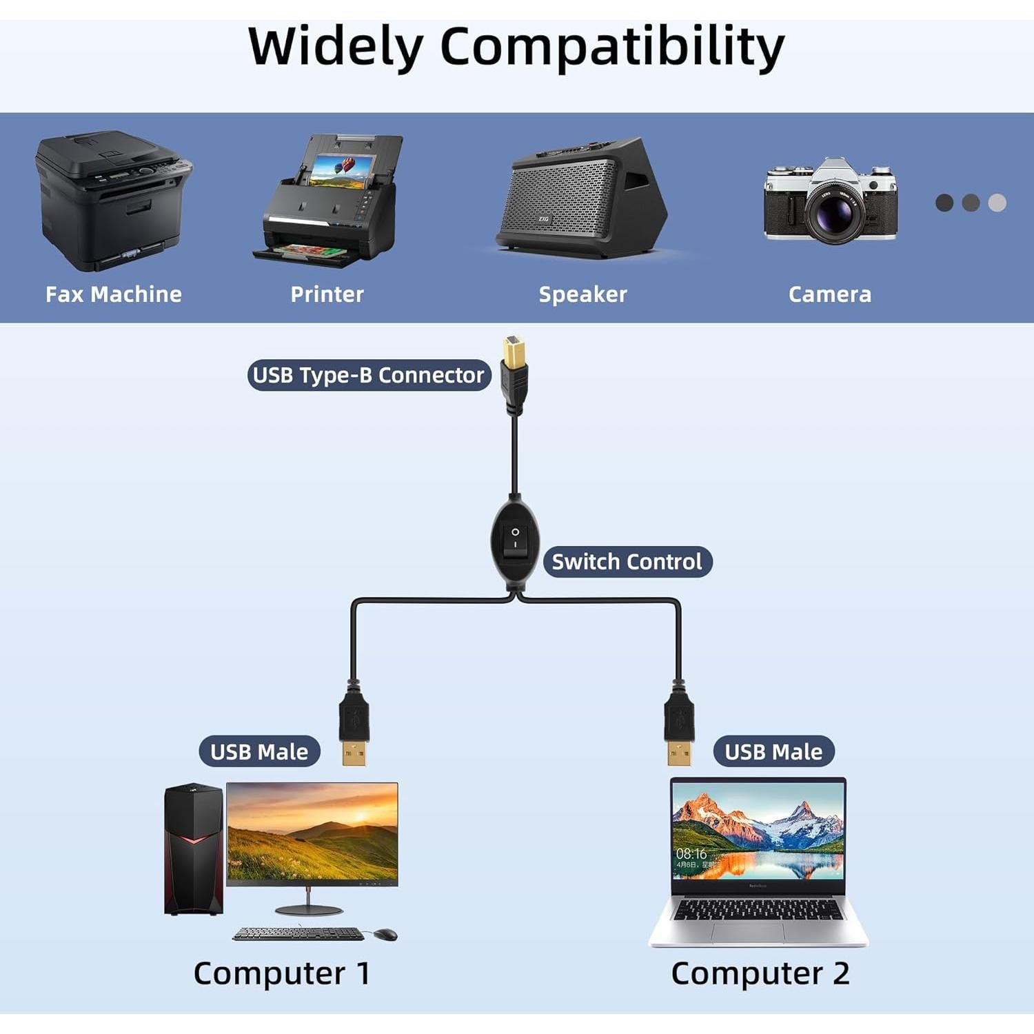 Divisor de Cable de Impresora USB B a 2 USB A GELRHONR 2.5M
