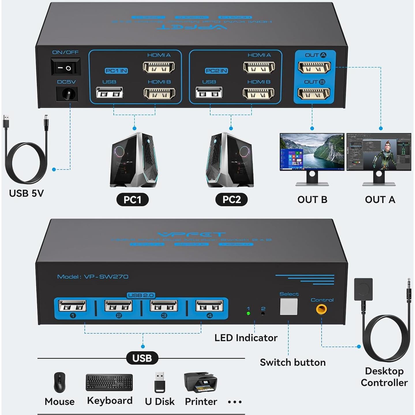 Interruptor KVM HDMI 2 Monitores AILVLVNG 4K 30Hz 2PC