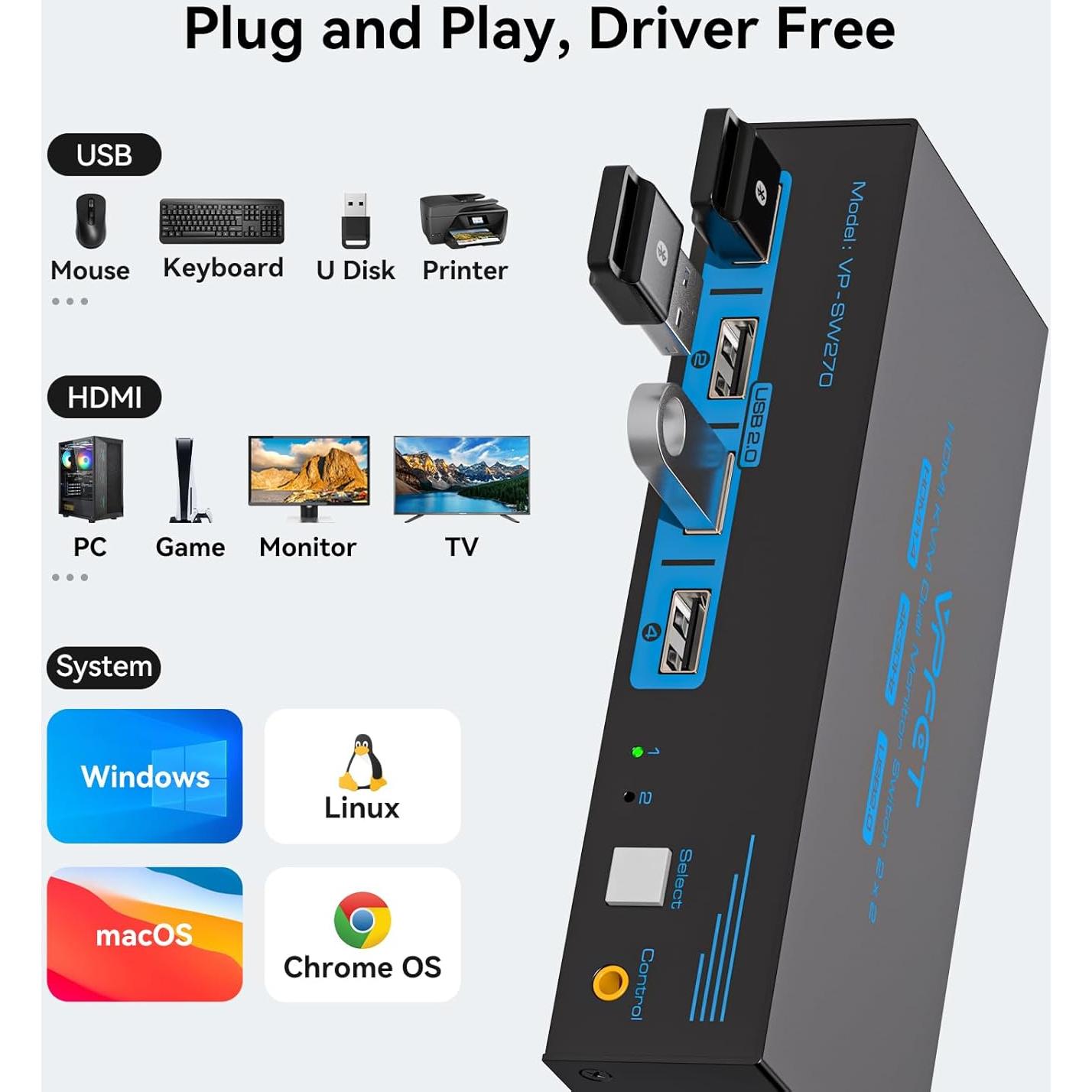 Interruptor KVM HDMI 2 Monitores AILVLVNG 4K 30Hz 2PC