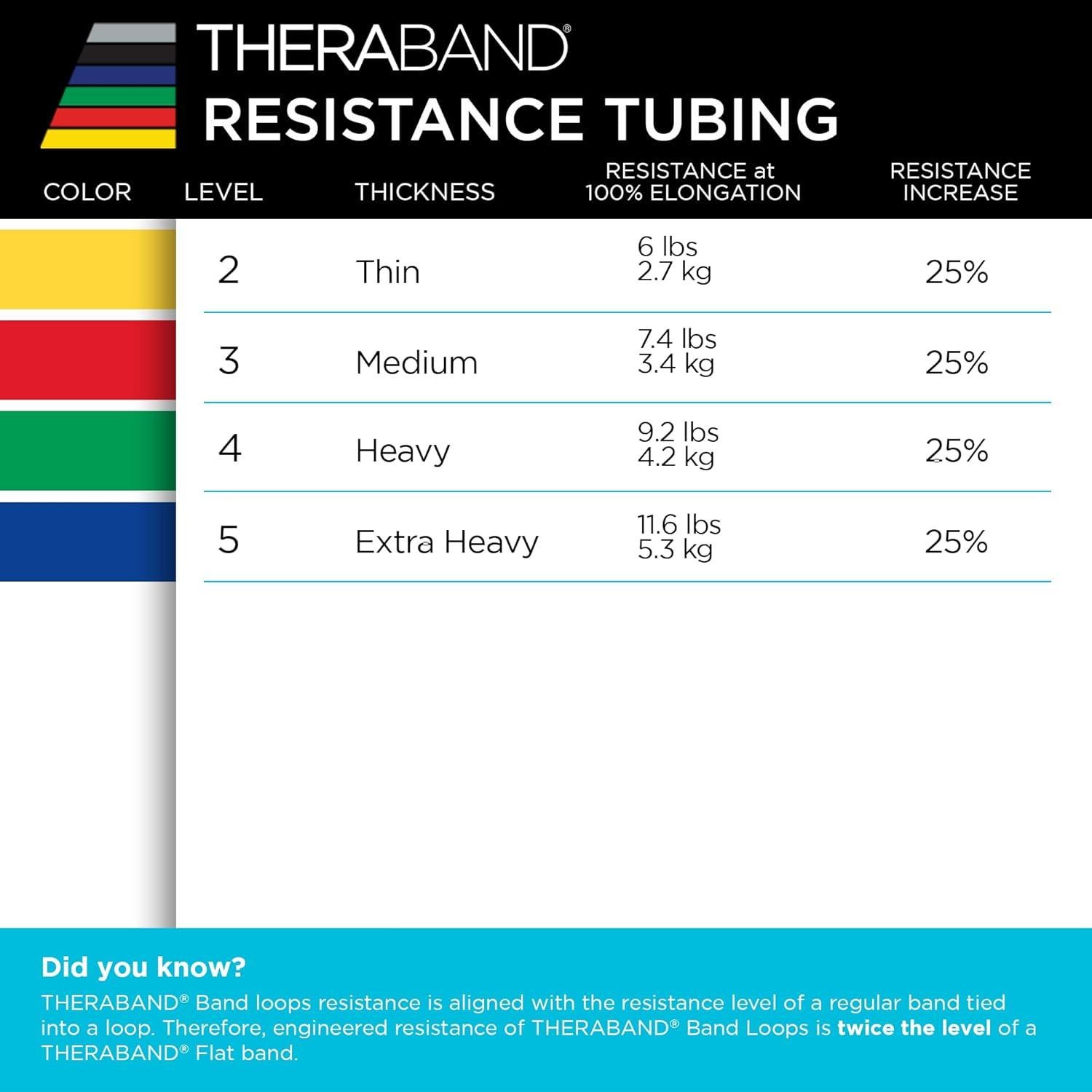 Tubo de Resistencia THERABAND Azul Extra Pesado 30.48 cm Set de 2