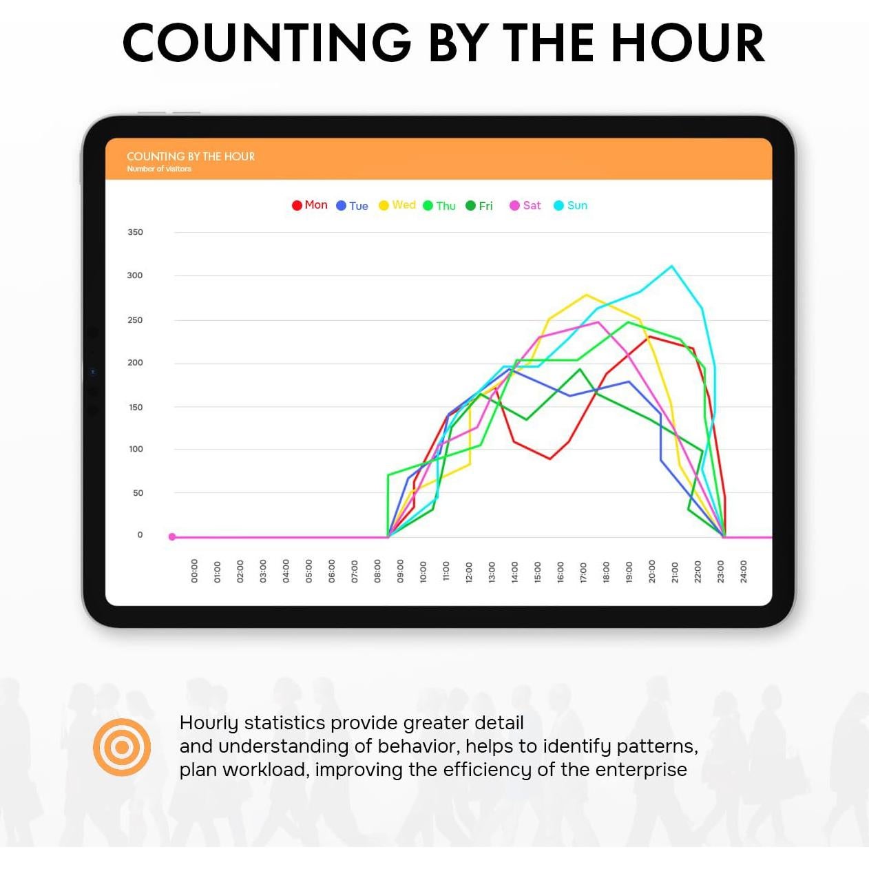 Contador de Personas SmartCounter 31 - Precisión 98%, Batería AA
