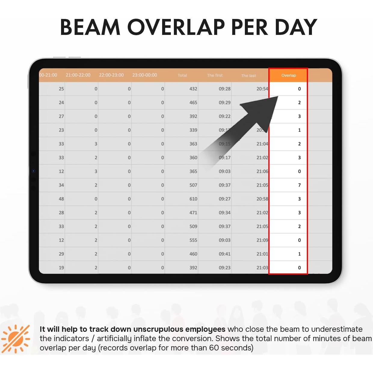 Contador de Personas SmartCounter 31 - Precisión 98%, Batería AA
