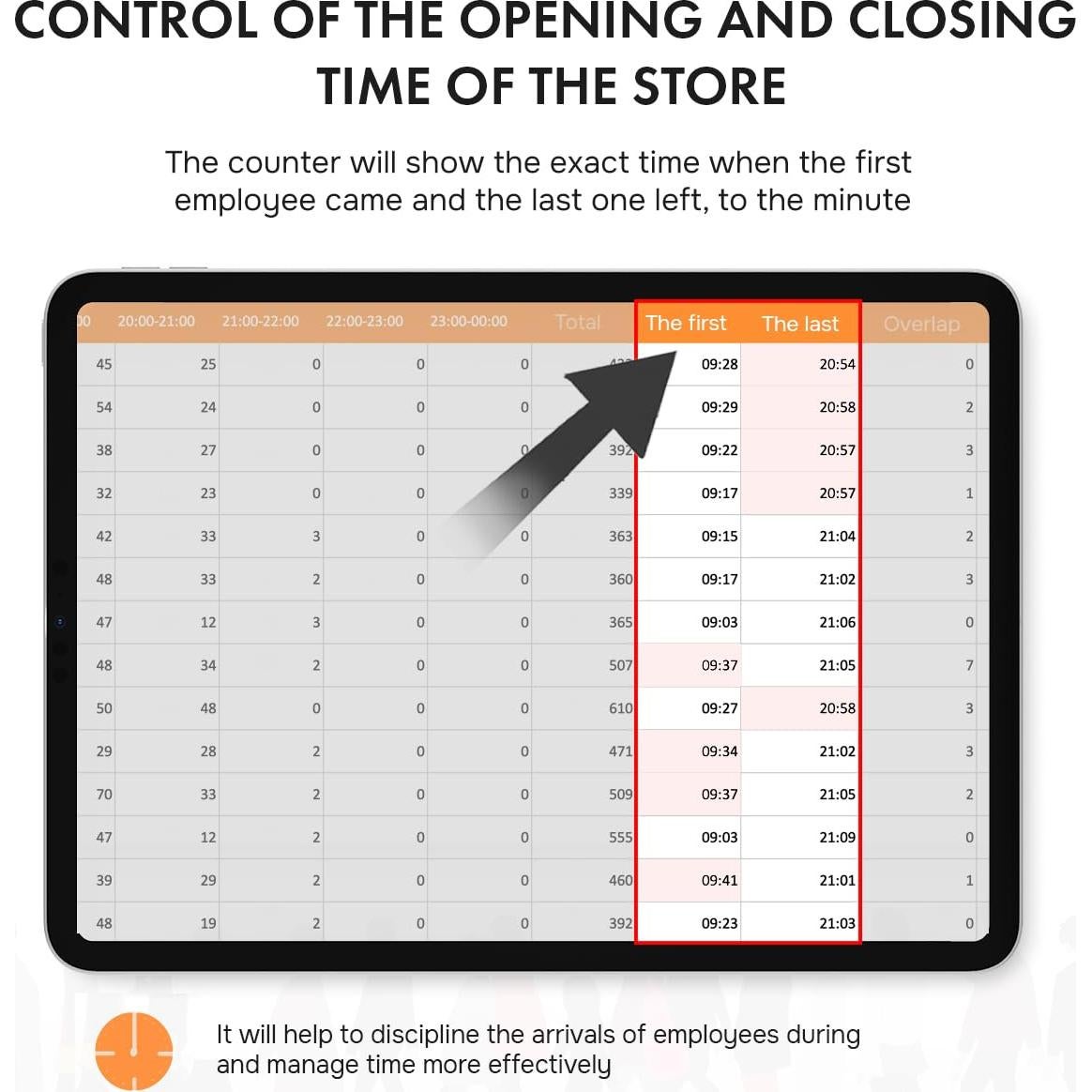 Contador de Personas SmartCounter 31 - Precisión 98%, Batería AA