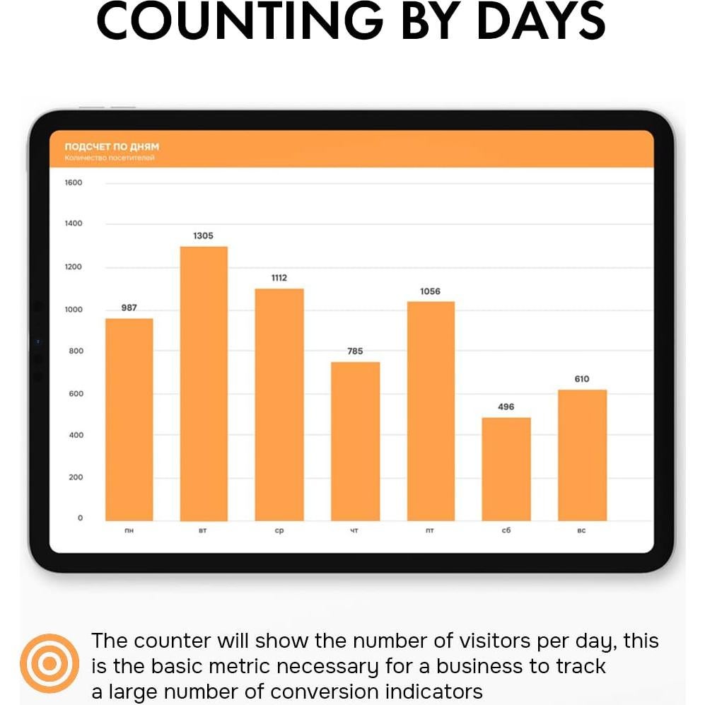 Contador de Personas Inteligente SmartCounter - Infrarrojo, Negro