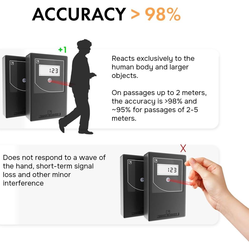 Contador de Personas Inteligente SmartCounter - Infrarrojo, Negro