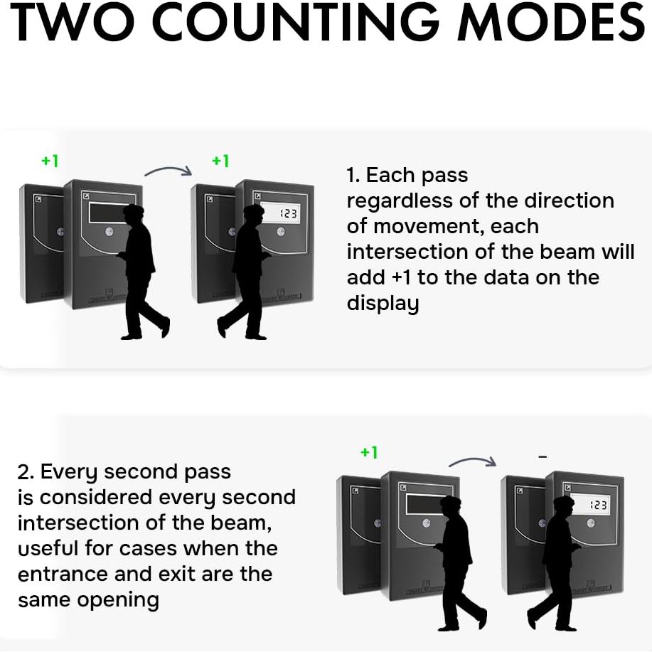 Contador de Personas Inteligente SmartCounter - Infrarrojo, Negro
