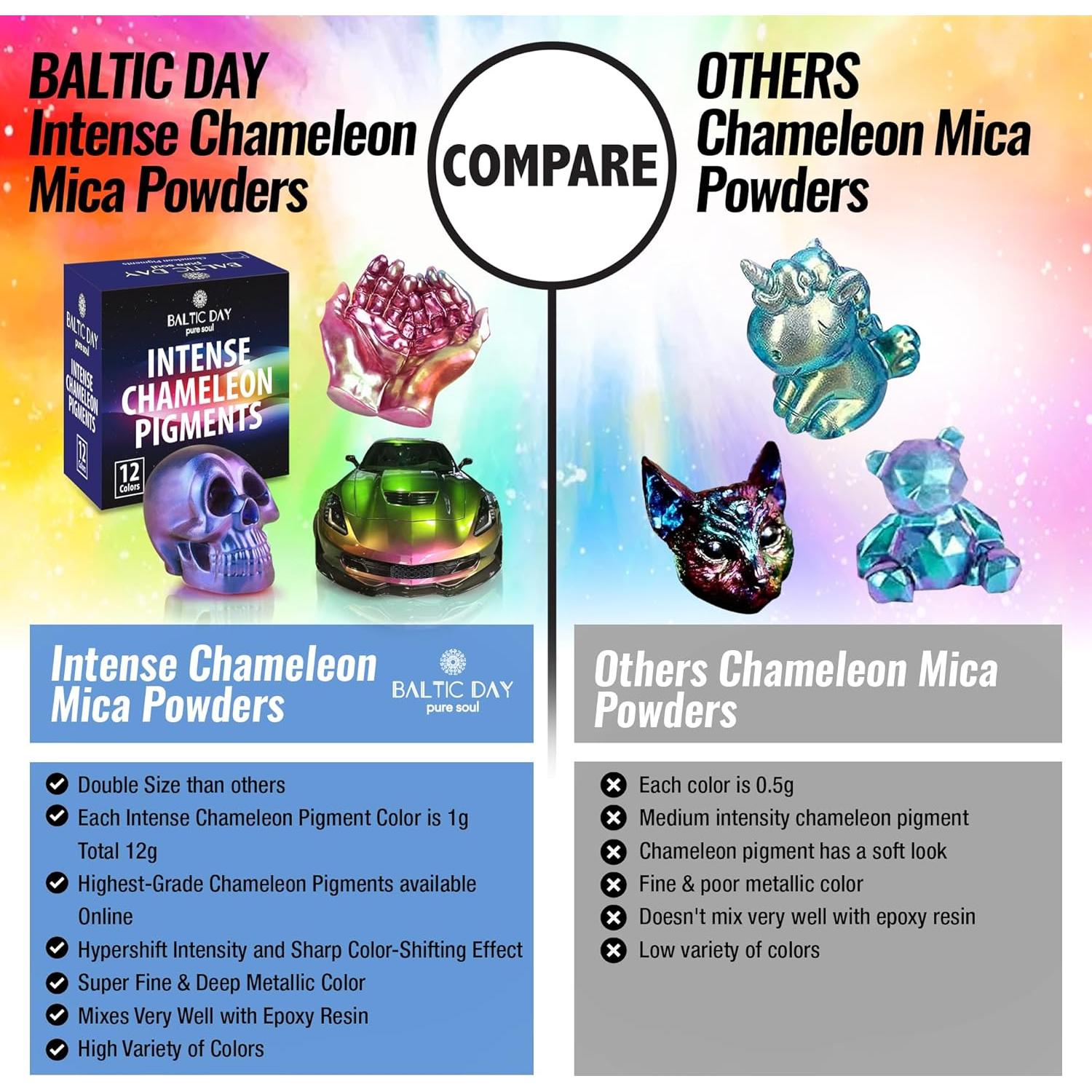 Juego de Polvo de Mica Camaleón Intenso Baltic Day - 12 Colores