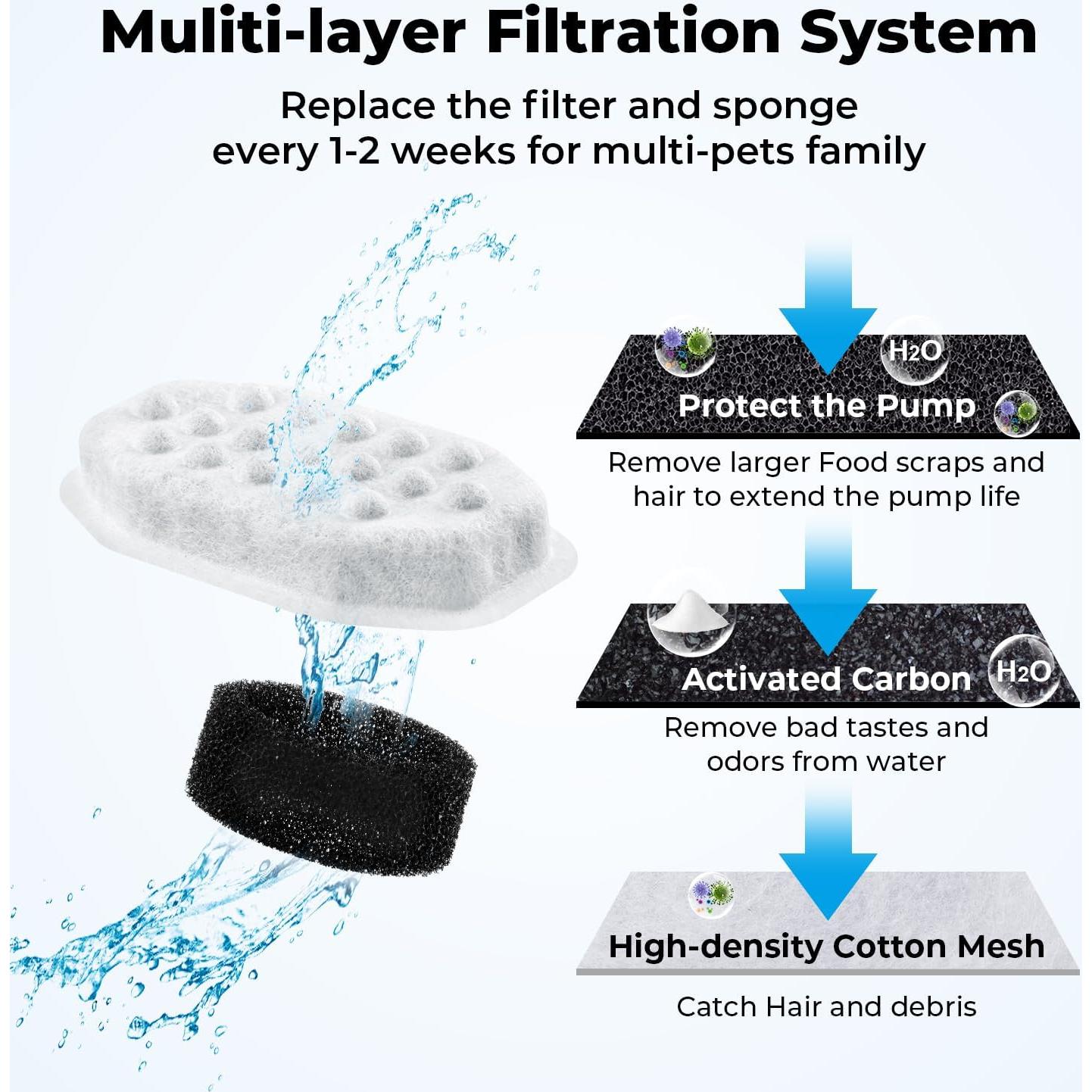 Paquete de 8 Filtros y 8 Esponjas WLOSKE para Fuente de Gatos 3.2L