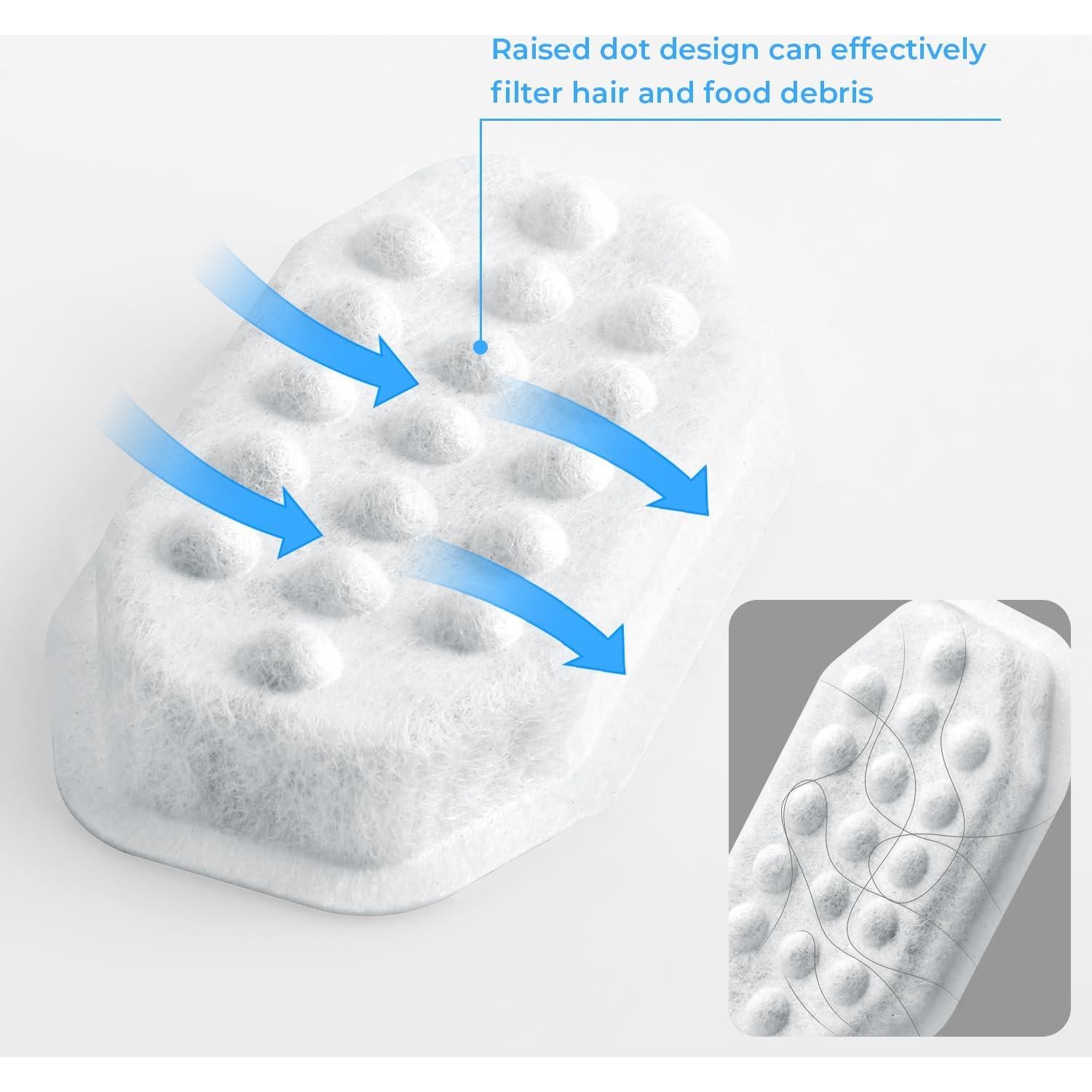 Paquete de 8 Filtros y 8 Esponjas WLOSKE para Fuente de Gatos 3.2L