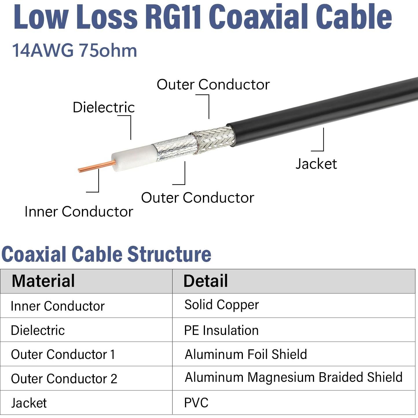 Cable Coaxial RG11 MOOKEERF 30.48m 75 Ohm Baja Pérdida