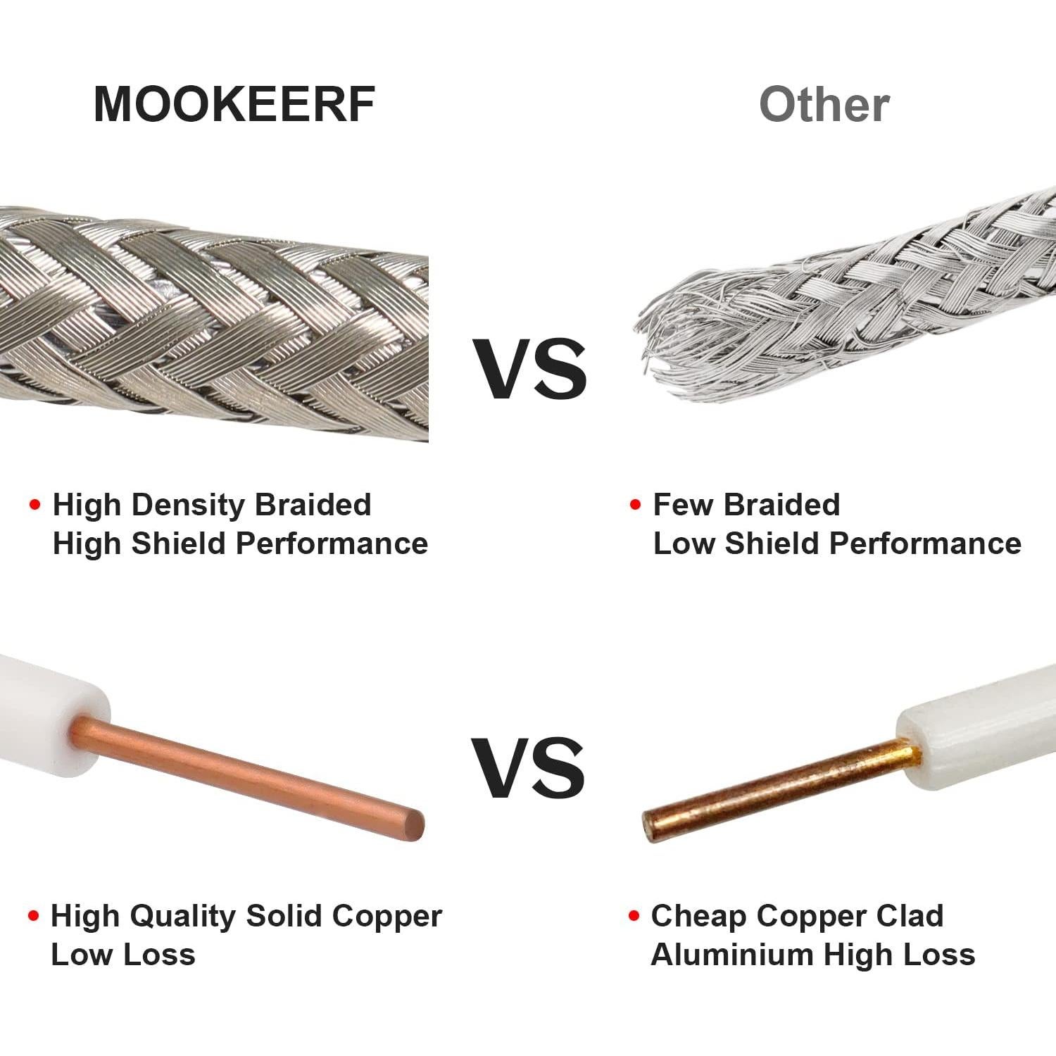 Cable Coaxial RG11 MOOKEERF 30.48m 75 Ohm Baja Pérdida