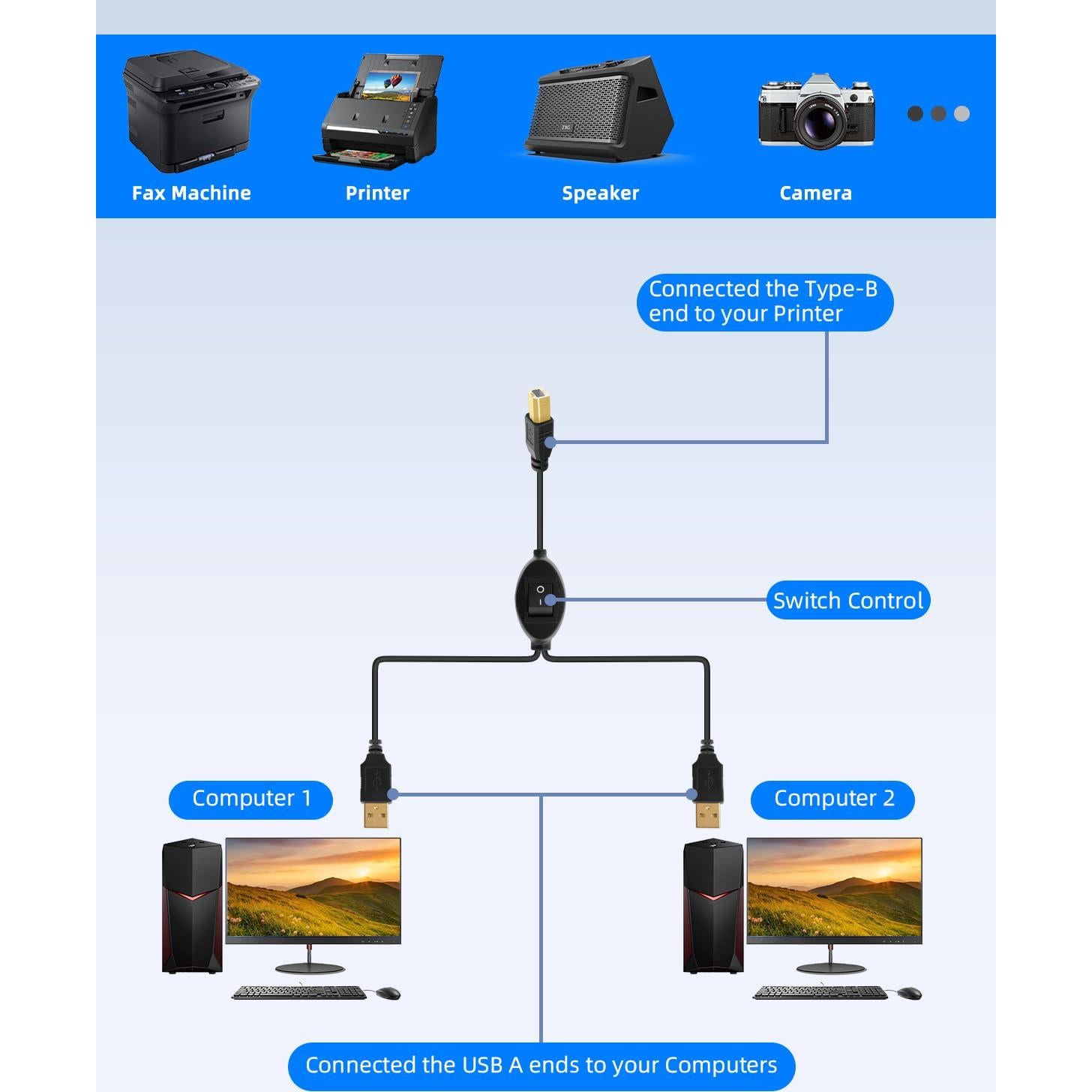 Cable Divisor USB 2 en 1 RIIEYOCA 2.5M con Interruptor
